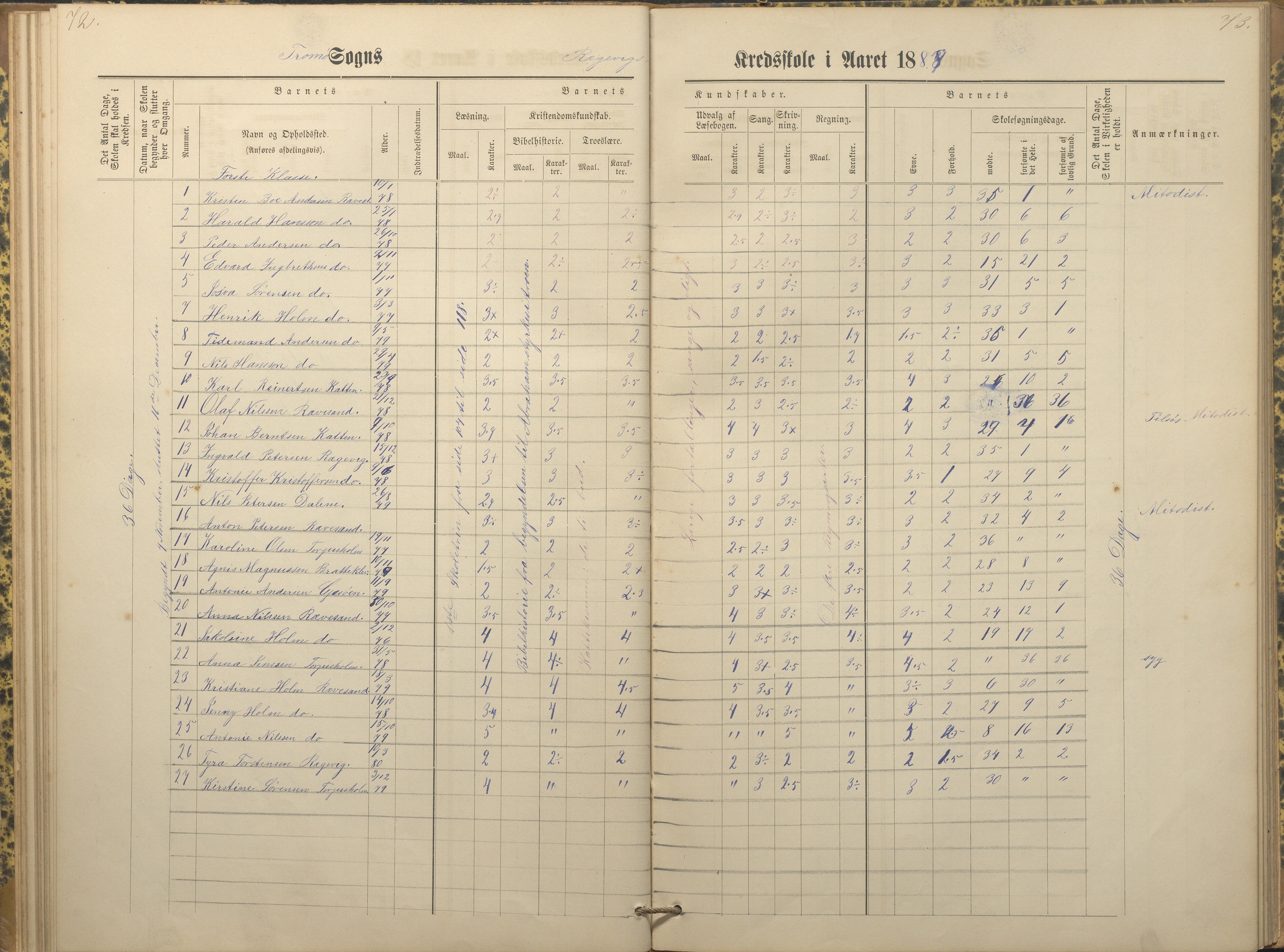 Tromøy kommune frem til 1971, AAKS/KA0921-PK/04/L0066: Rægevik - Karakterprotokoll, 1881-1891, p. 72-73