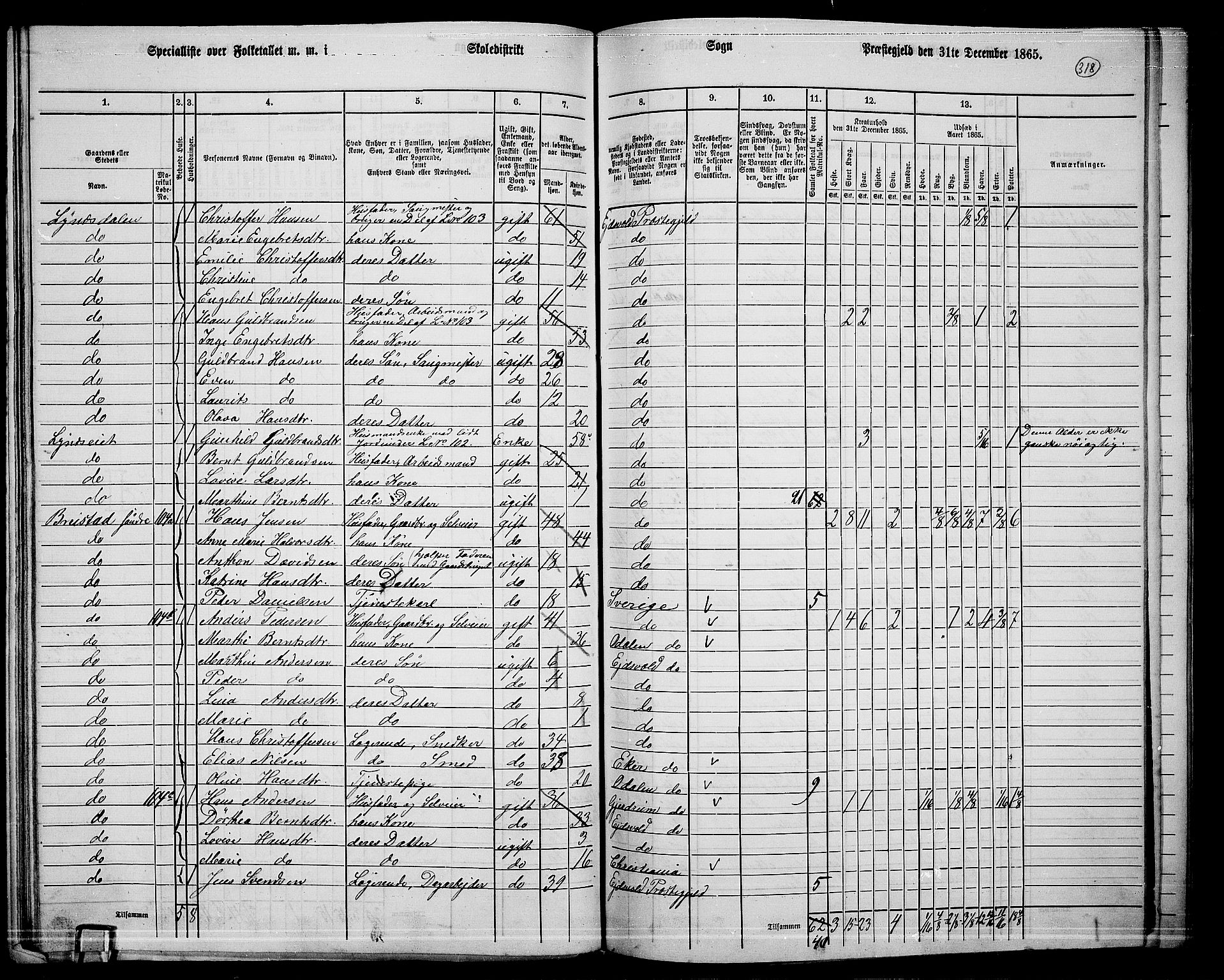 RA, 1865 census for Eidsvoll, 1865, p. 284