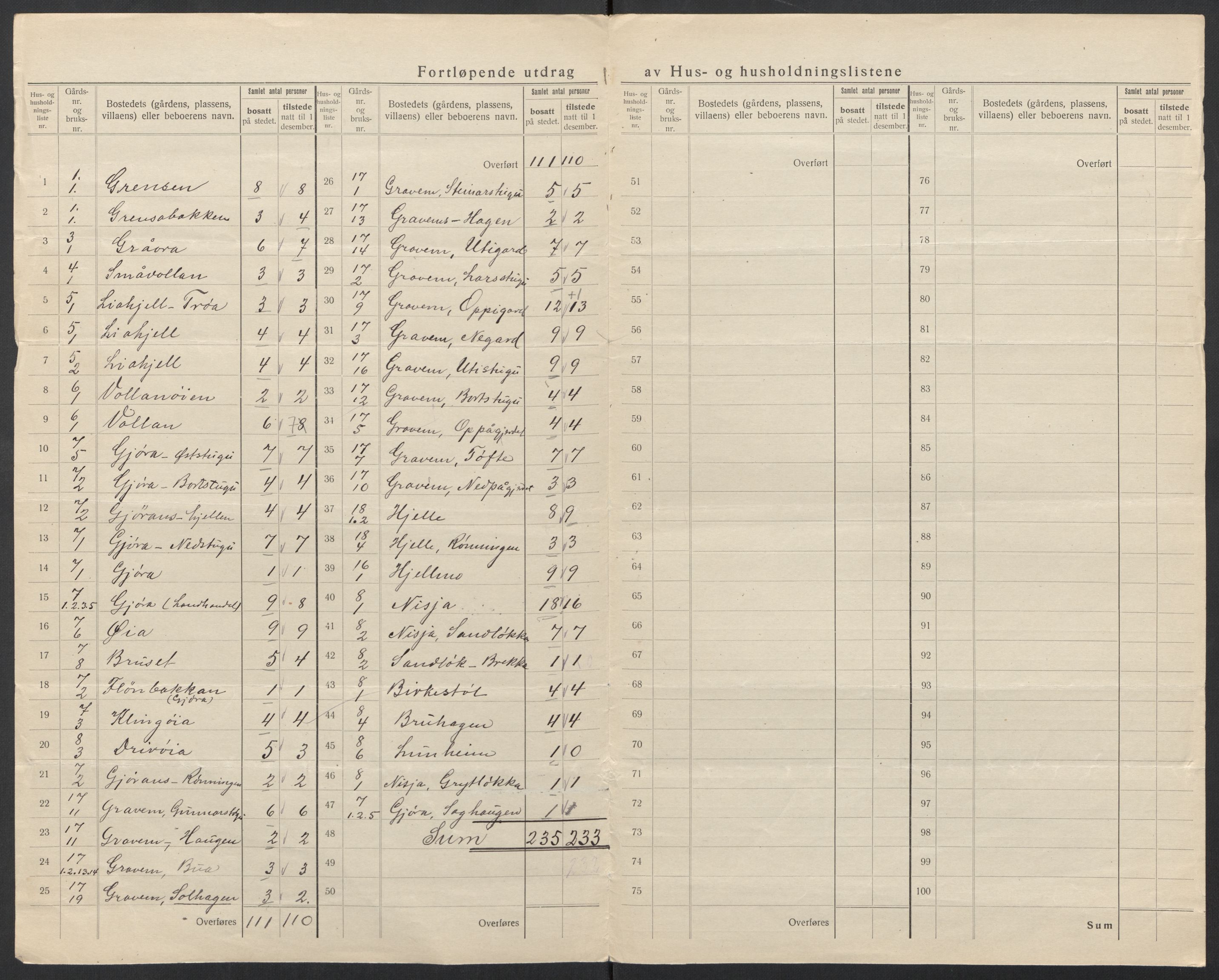 SAT, 1920 census for Sunndal, 1920, p. 31