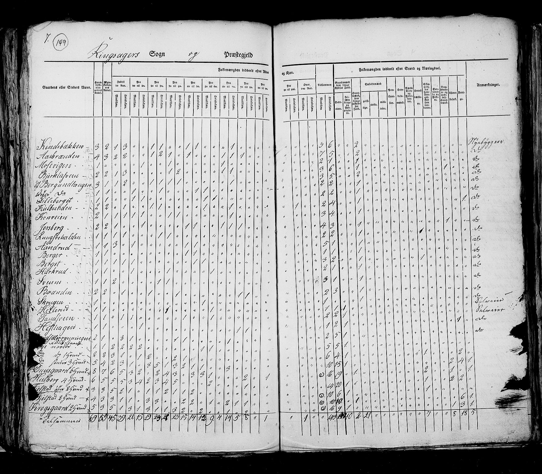 RA, Census 1825, vol. 5: Hedemarken amt, 1825, p. 149