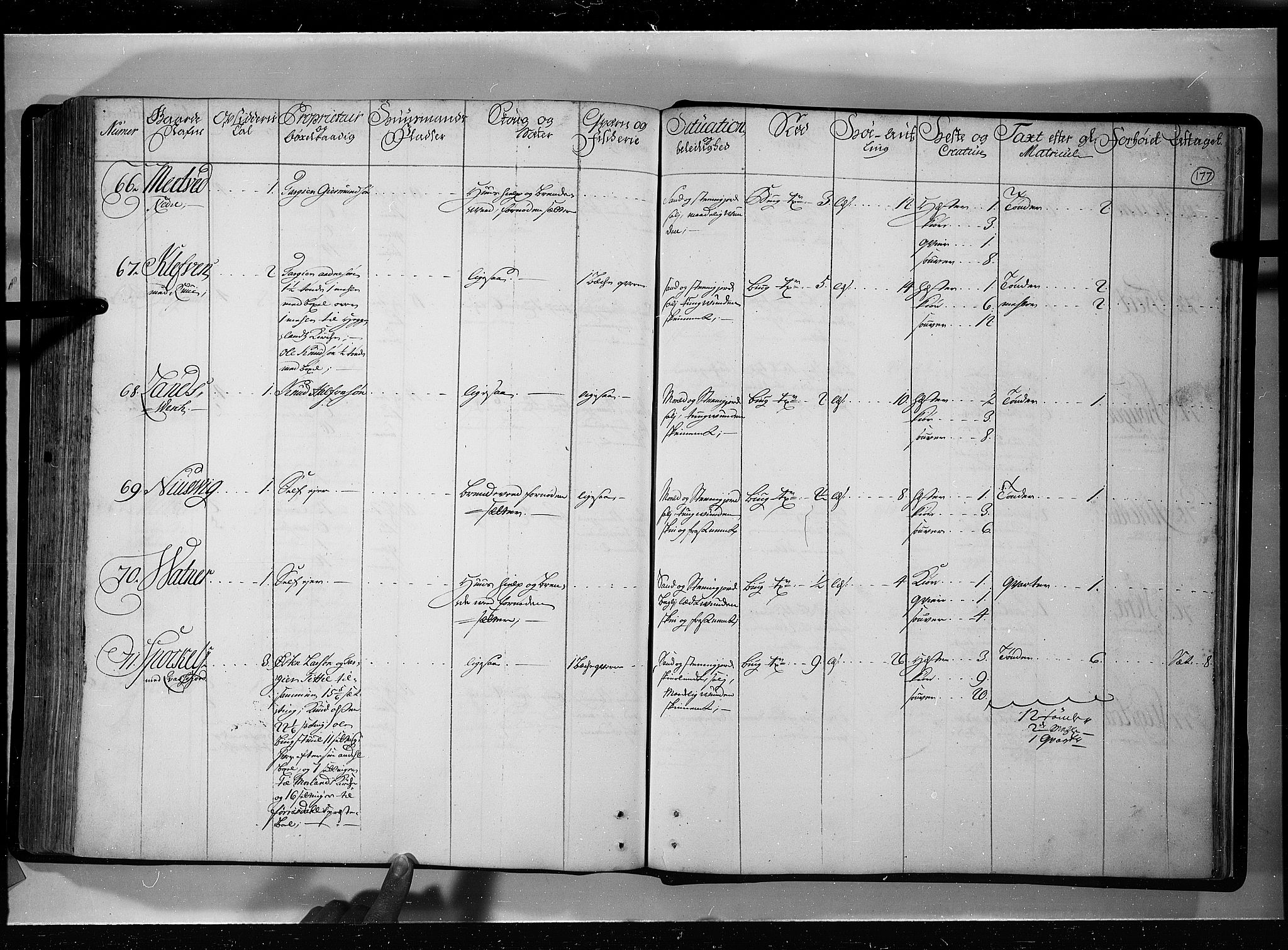 Rentekammeret inntil 1814, Realistisk ordnet avdeling, AV/RA-EA-4070/N/Nb/Nbf/L0121: Øvre og Nedre Telemark eksaminasjonsprotokoll, 1723, p. 176b-177a