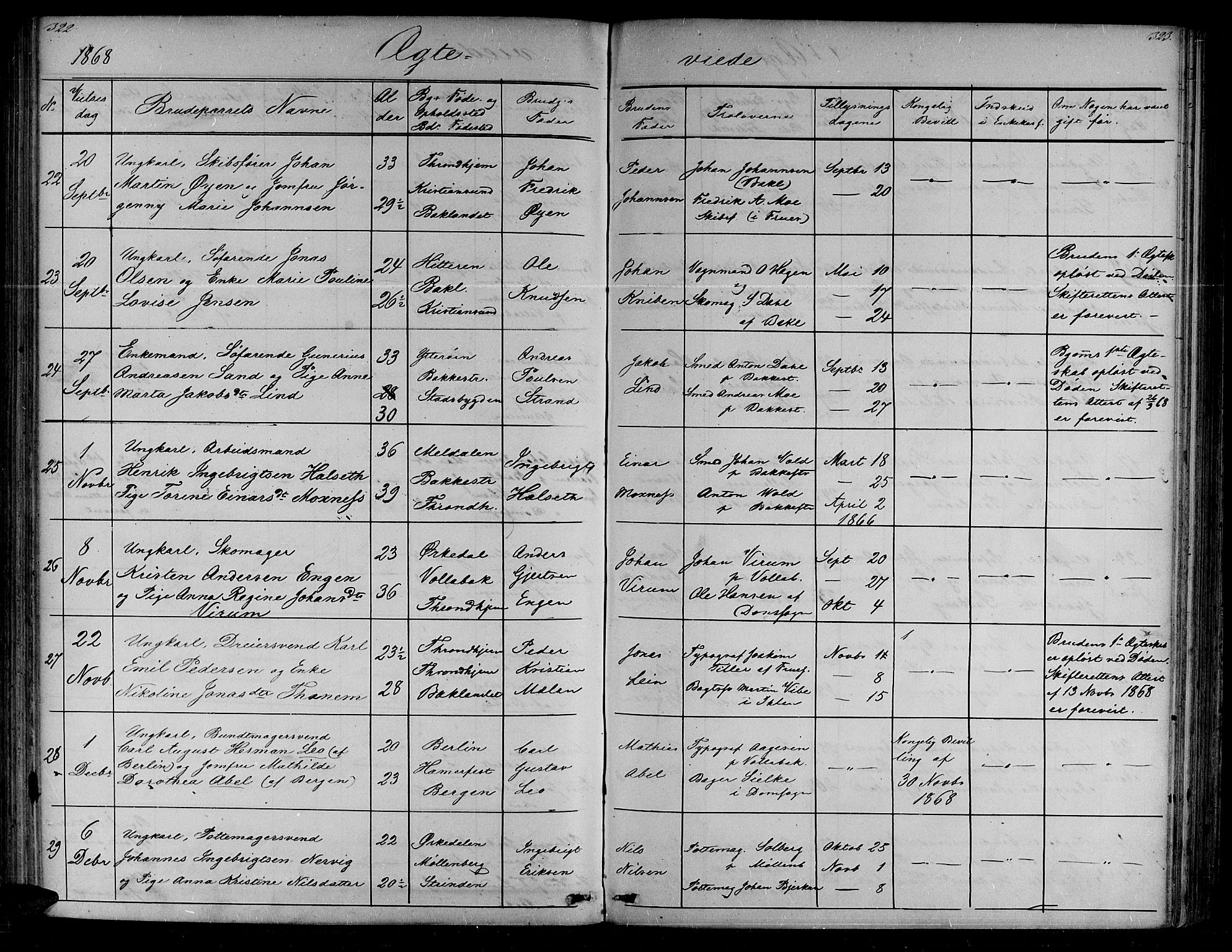 Ministerialprotokoller, klokkerbøker og fødselsregistre - Sør-Trøndelag, SAT/A-1456/604/L0219: Parish register (copy) no. 604C02, 1851-1869, p. 322-323