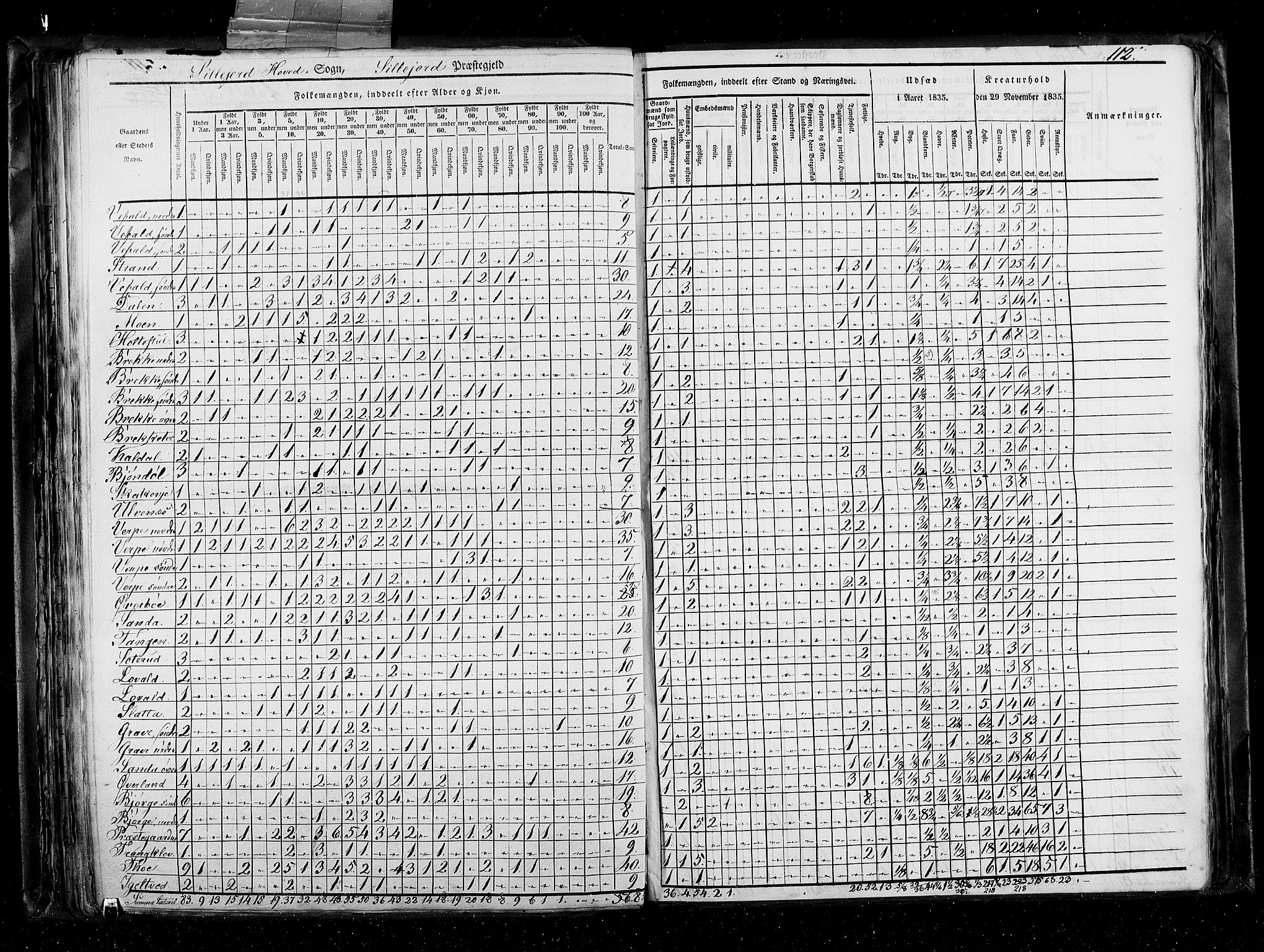 RA, Census 1835, vol. 5: Bratsberg amt og Nedenes og Råbyggelaget amt, 1835, p. 112