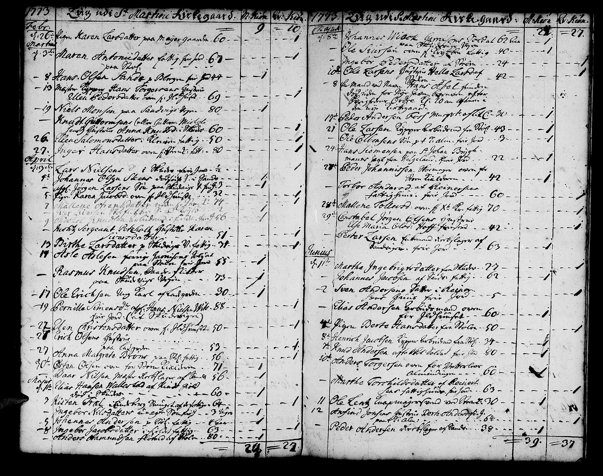 Korskirken sokneprestembete, AV/SAB-A-76101/H/Haa/L0011: Parish register (official) no. A 11, 1731-1785, p. 93