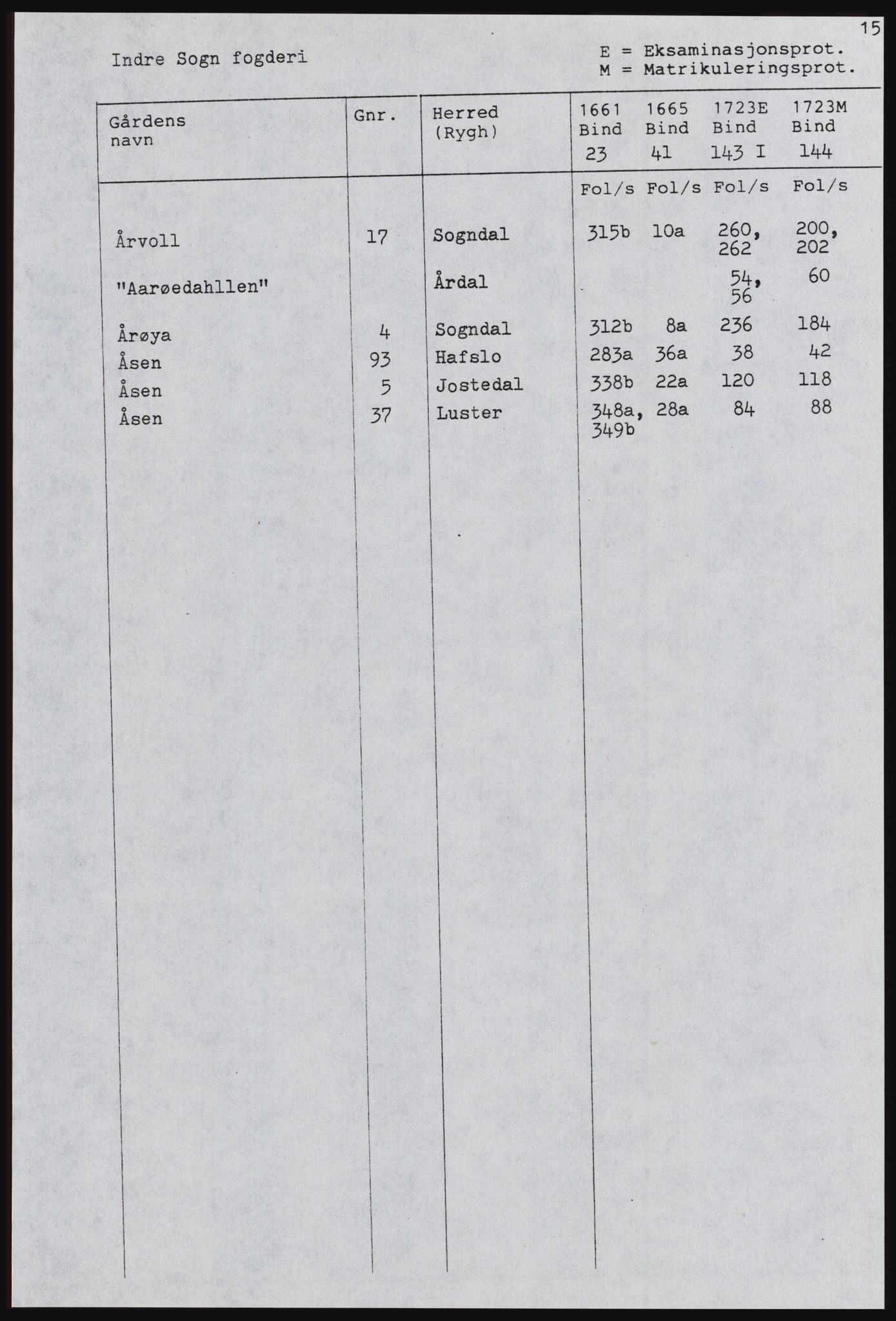 Rentekammeret inntil 1814, Realistisk ordnet avdeling, RA/EA-4070, 1661-1723, p. 1115