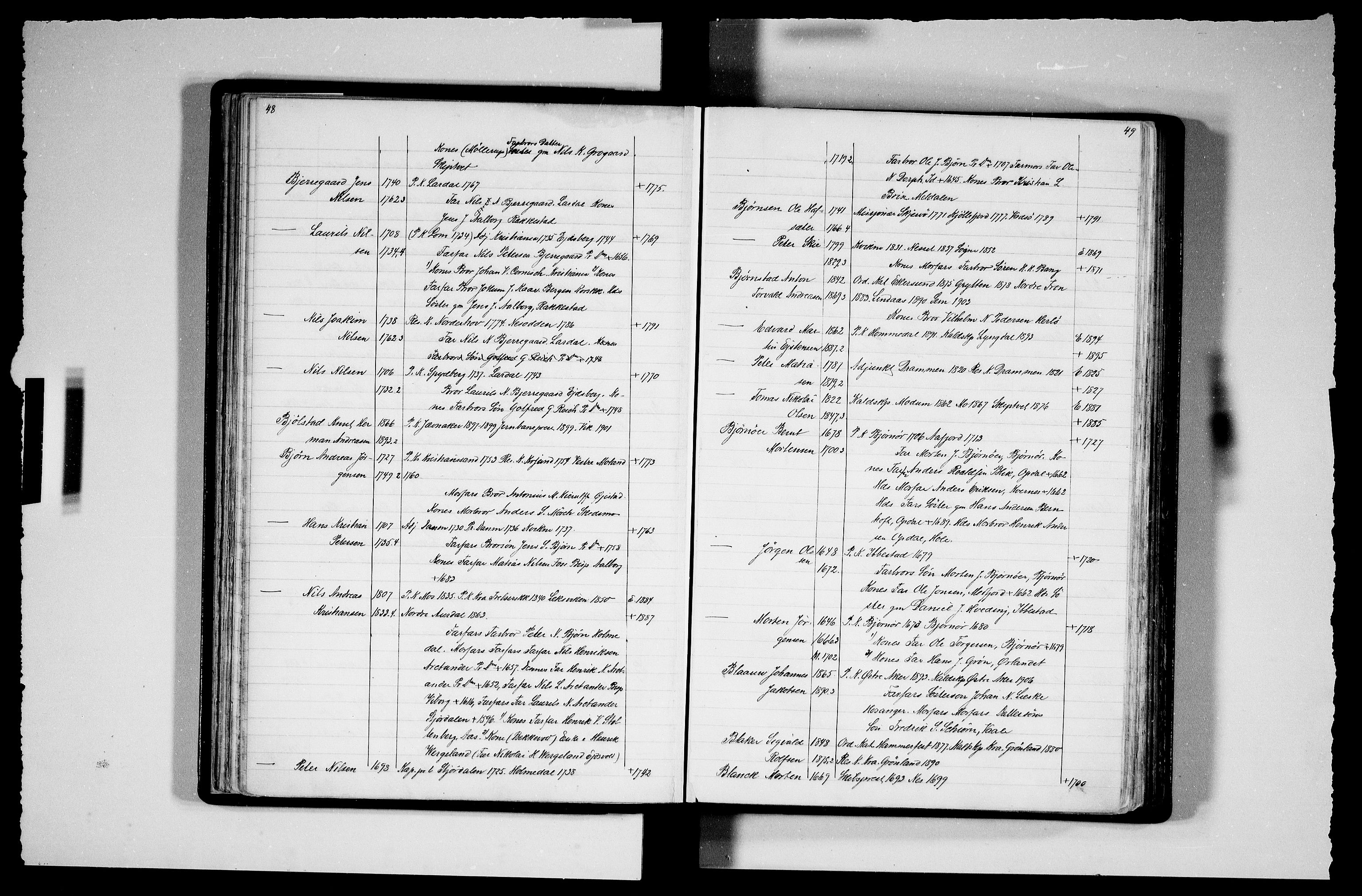 Manuskriptsamlingen, AV/RA-EA-3667/F/L0111b: Schiørn, Fredrik; Den norske kirkes embeter og prester 1700-1900, Prester A-K, 1700-1900, p. 48-49