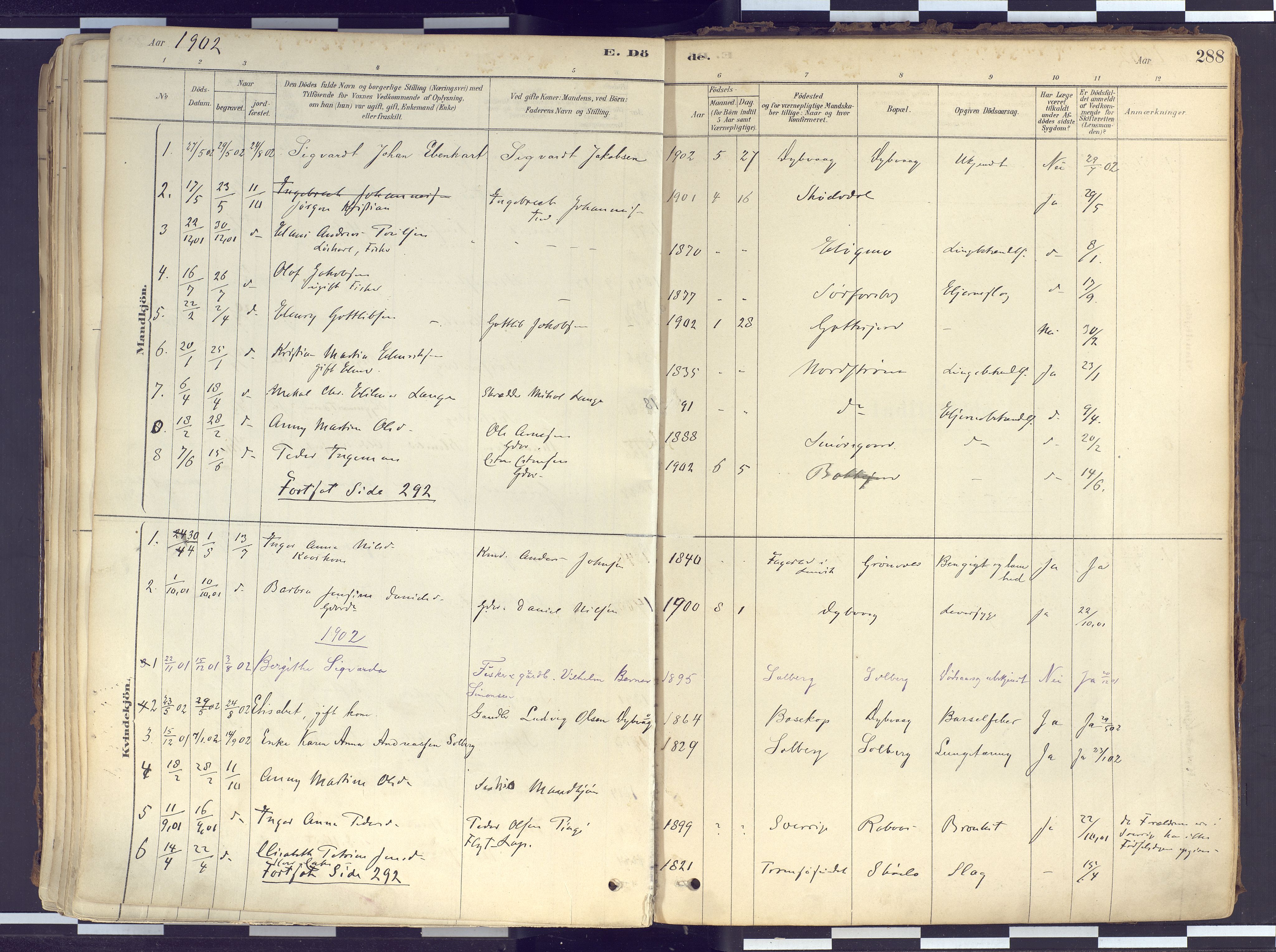 Tranøy sokneprestkontor, AV/SATØ-S-1313/I/Ia/Iaa/L0010kirke: Parish register (official) no. 10, 1878-1904, p. 288