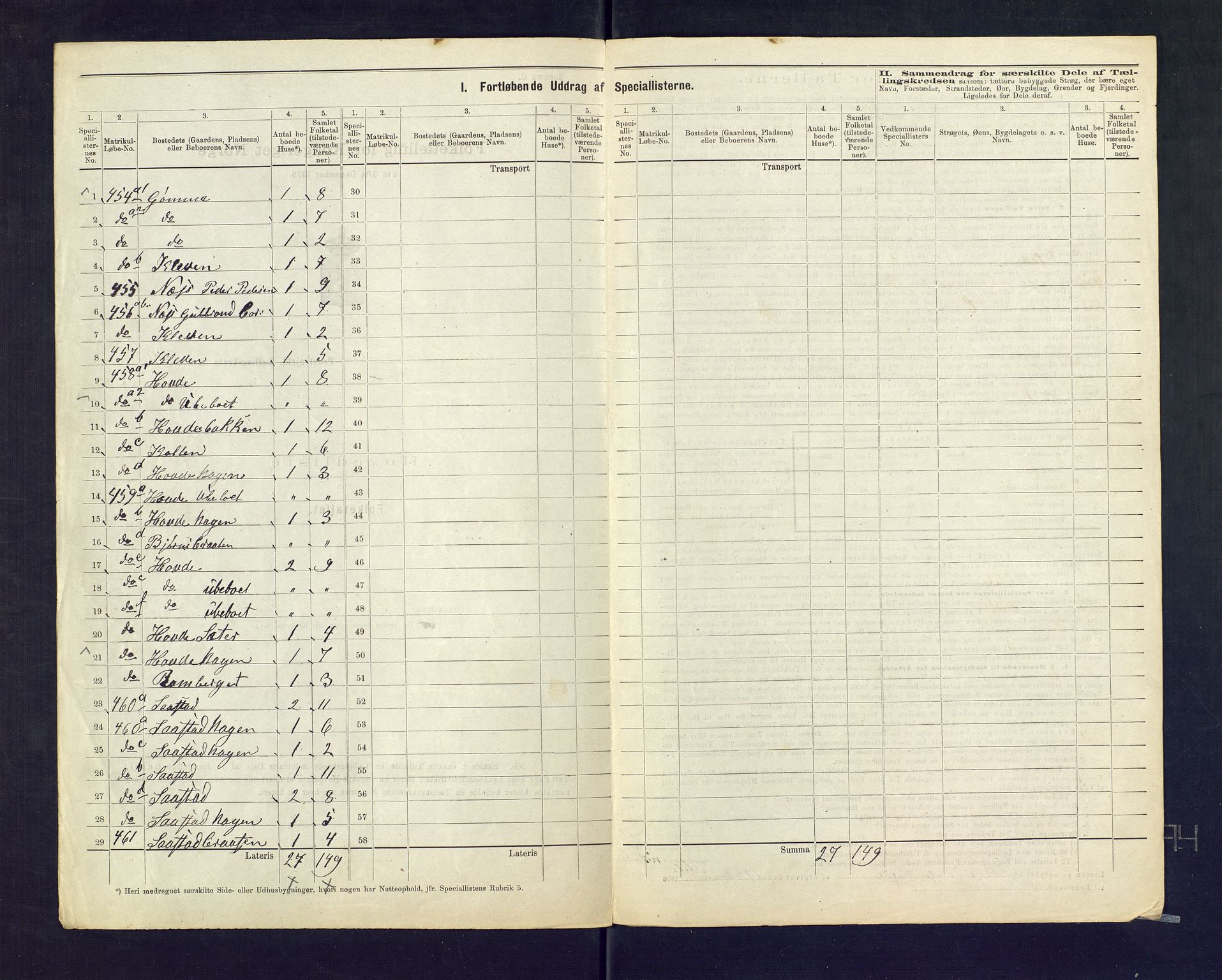 SAKO, 1875 census for 0623P Modum, 1875, p. 87