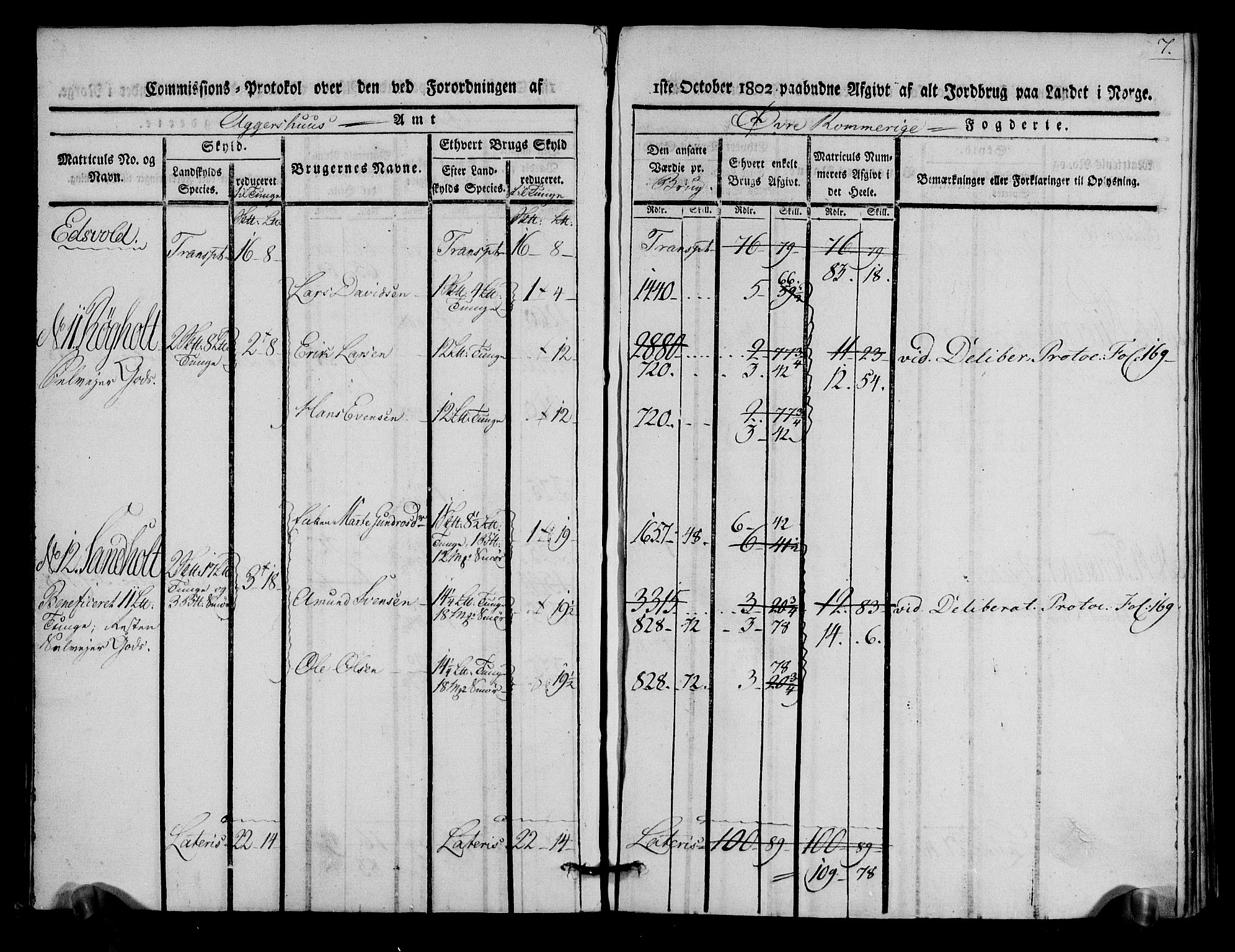 Rentekammeret inntil 1814, Realistisk ordnet avdeling, AV/RA-EA-4070/N/Ne/Nea/L0020: Øvre Romerike fogderi. Kommisjonsprotokoll for Hurdal og Eidsvoll prestegjeld, 1803, p. 8