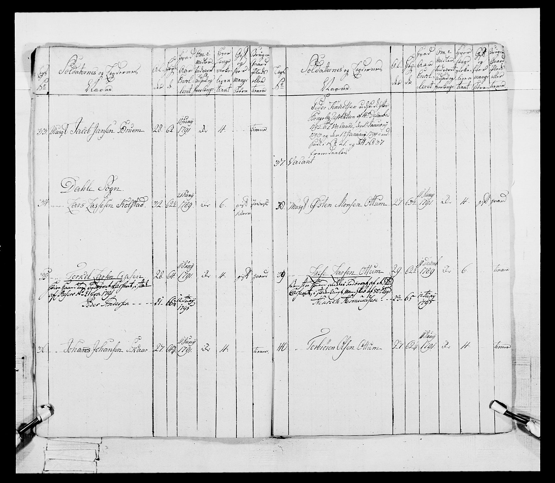 Generalitets- og kommissariatskollegiet, Det kongelige norske kommissariatskollegium, AV/RA-EA-5420/E/Eh/L0096: Bergenhusiske nasjonale infanteriregiment, 1791-1803, p. 110