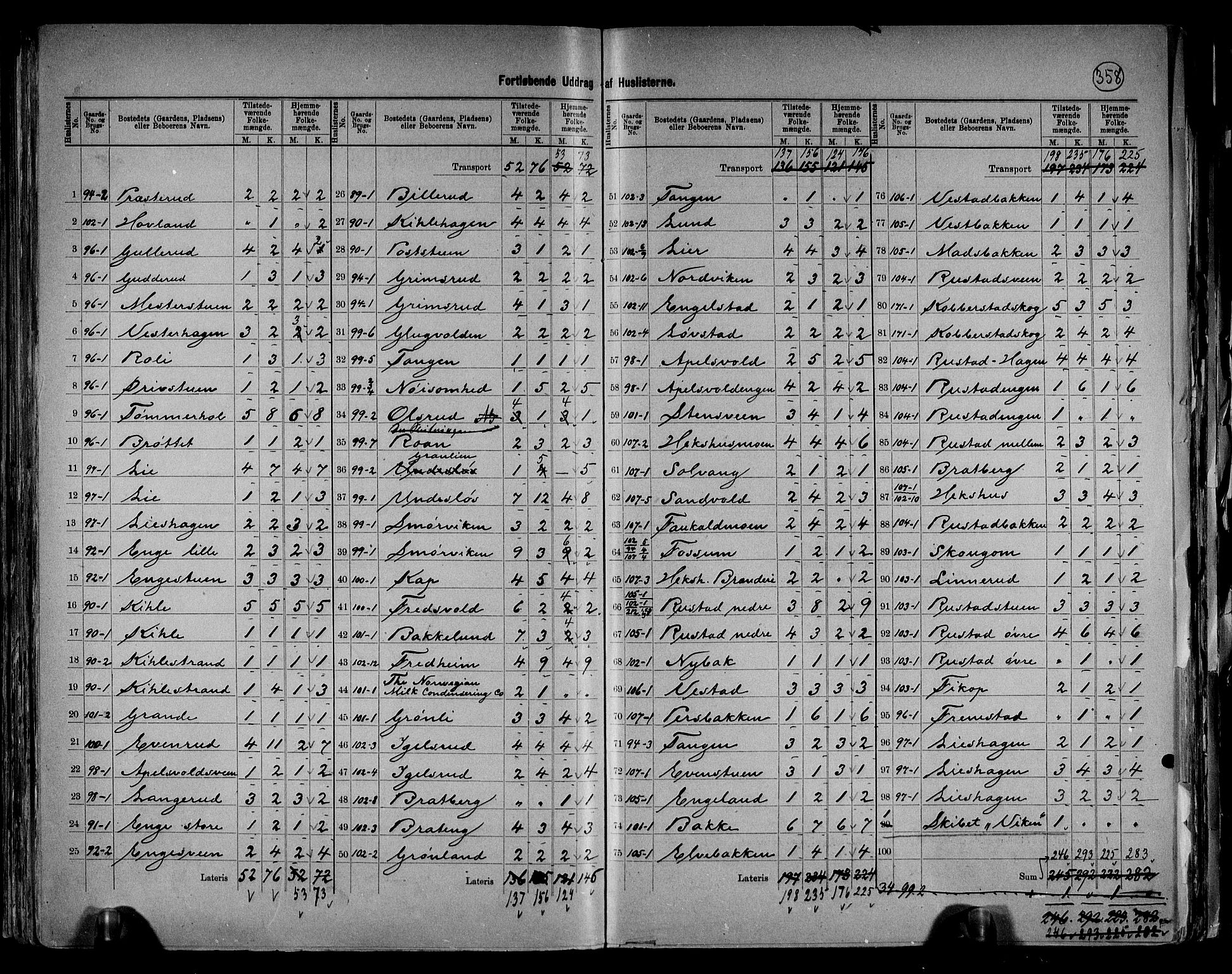 RA, 1891 census for 0528 Østre Toten, 1891, p. 21