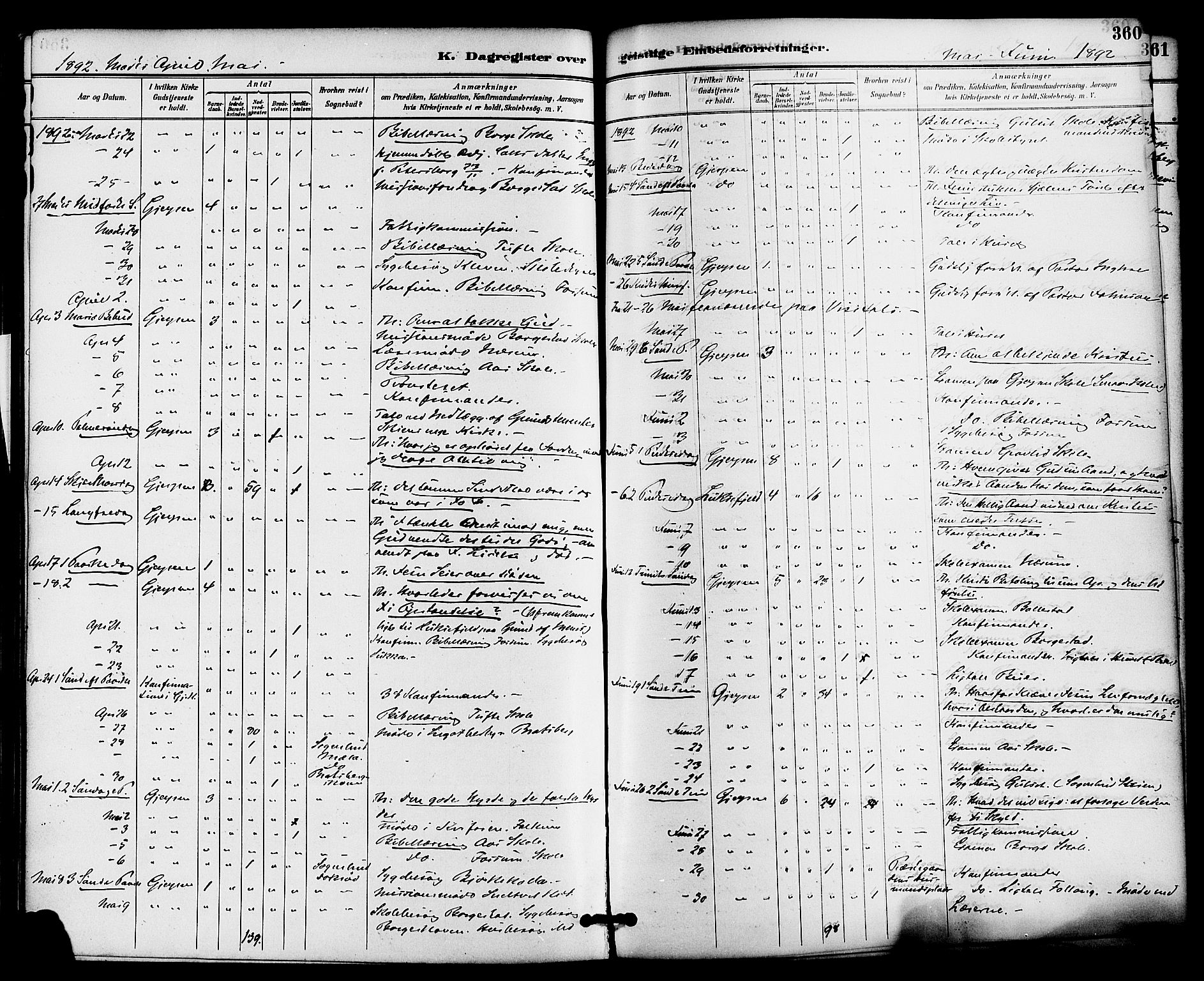 Gjerpen kirkebøker, SAKO/A-265/F/Fa/L0010: Parish register (official) no. I 10, 1886-1895, p. 360