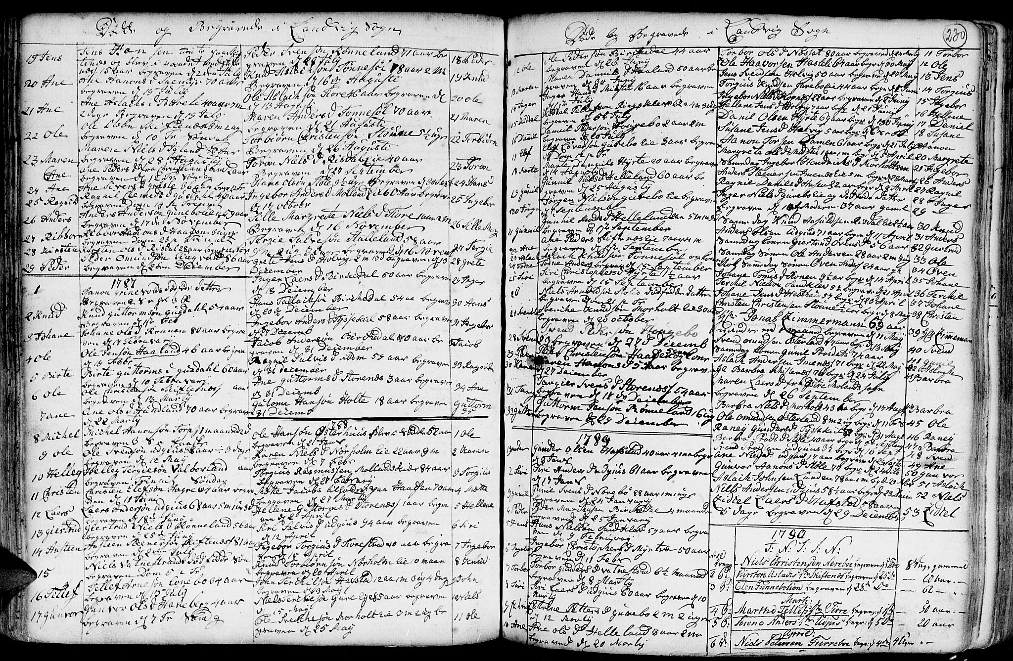 Hommedal sokneprestkontor, AV/SAK-1111-0023/F/Fa/Fab/L0002: Parish register (official) no. A 2 /1, 1741-1848, p. 230