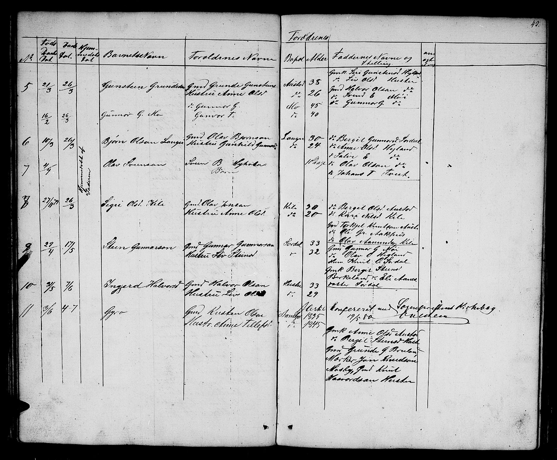 Bygland sokneprestkontor, AV/SAK-1111-0006/F/Fb/Fba/L0001: Parish register (copy) no. B 1, 1848-1886, p. 43