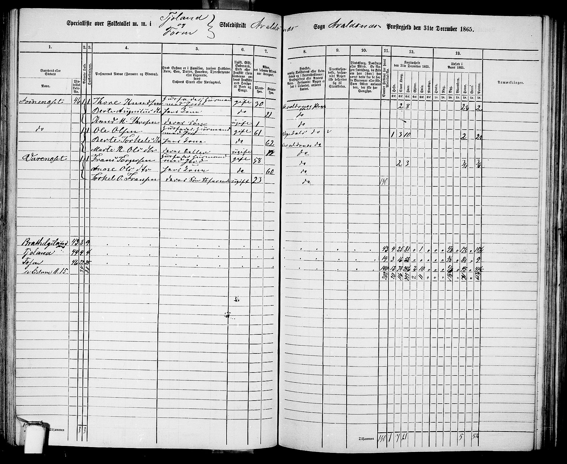 RA, 1865 census for Avaldsnes, 1865, p. 152