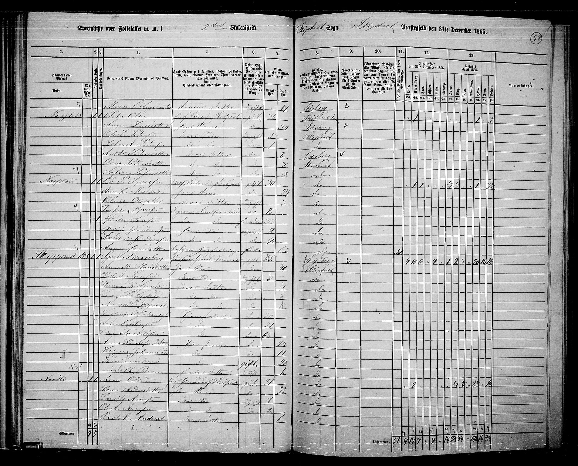 RA, 1865 census for Skiptvet, 1865, p. 52