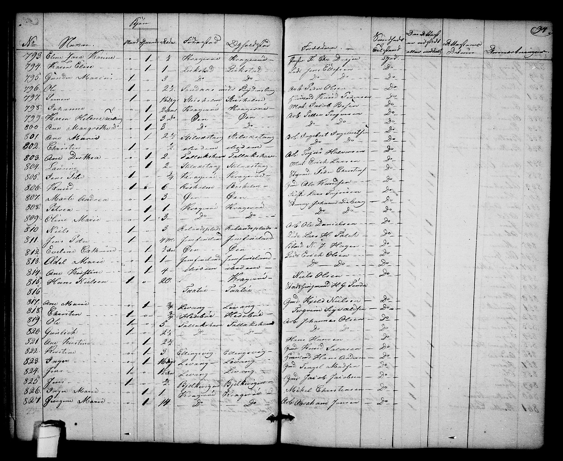 Kragerø kirkebøker, AV/SAKO-A-278/F/Fa/L0003: Parish register (official) no. 3, 1802-1813, p. 94