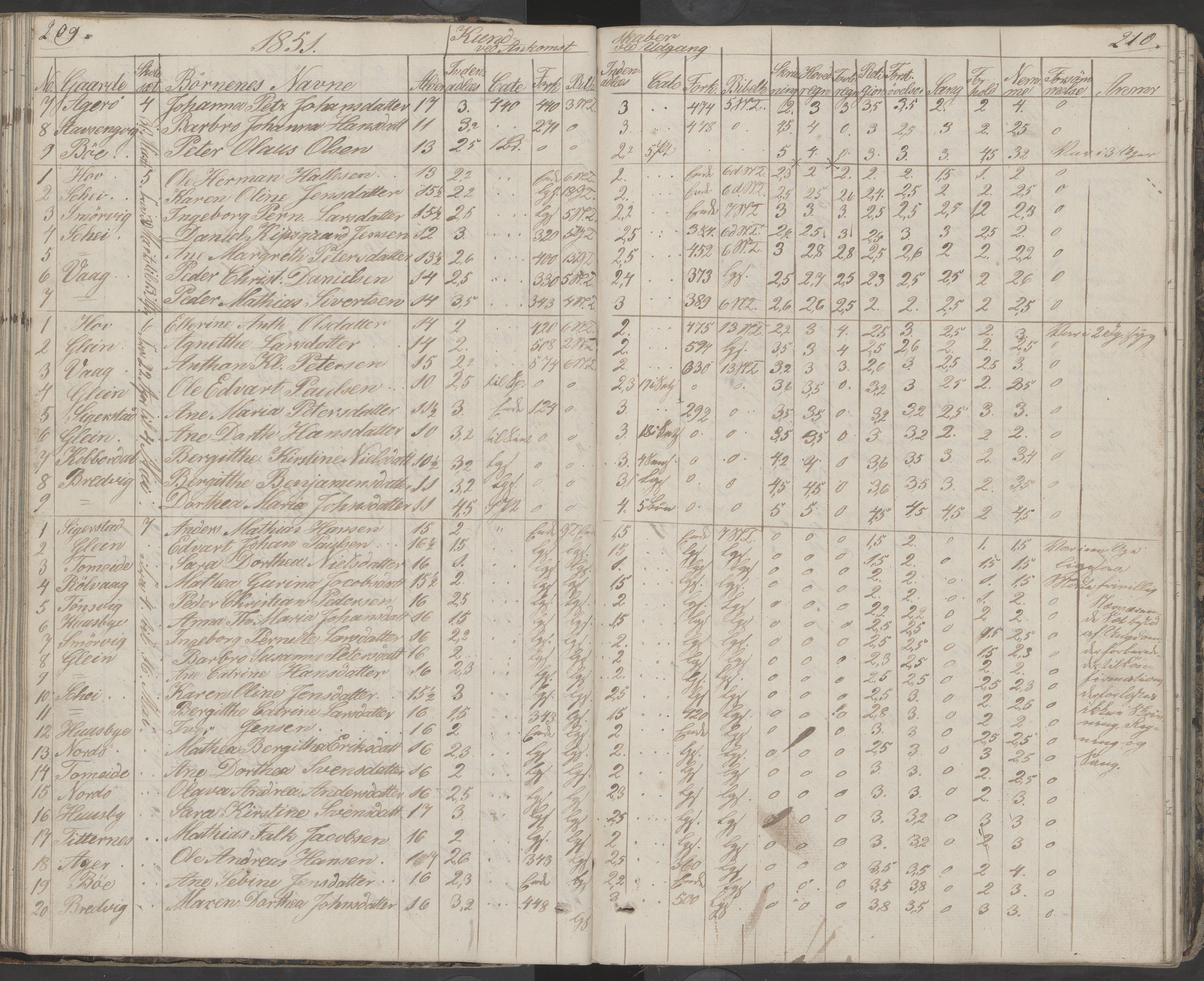 Dønna kommune. Dønnes fastskole, AIN/K-18270.510.01/442/L0001: Skoleprotokoll, 1832-1863