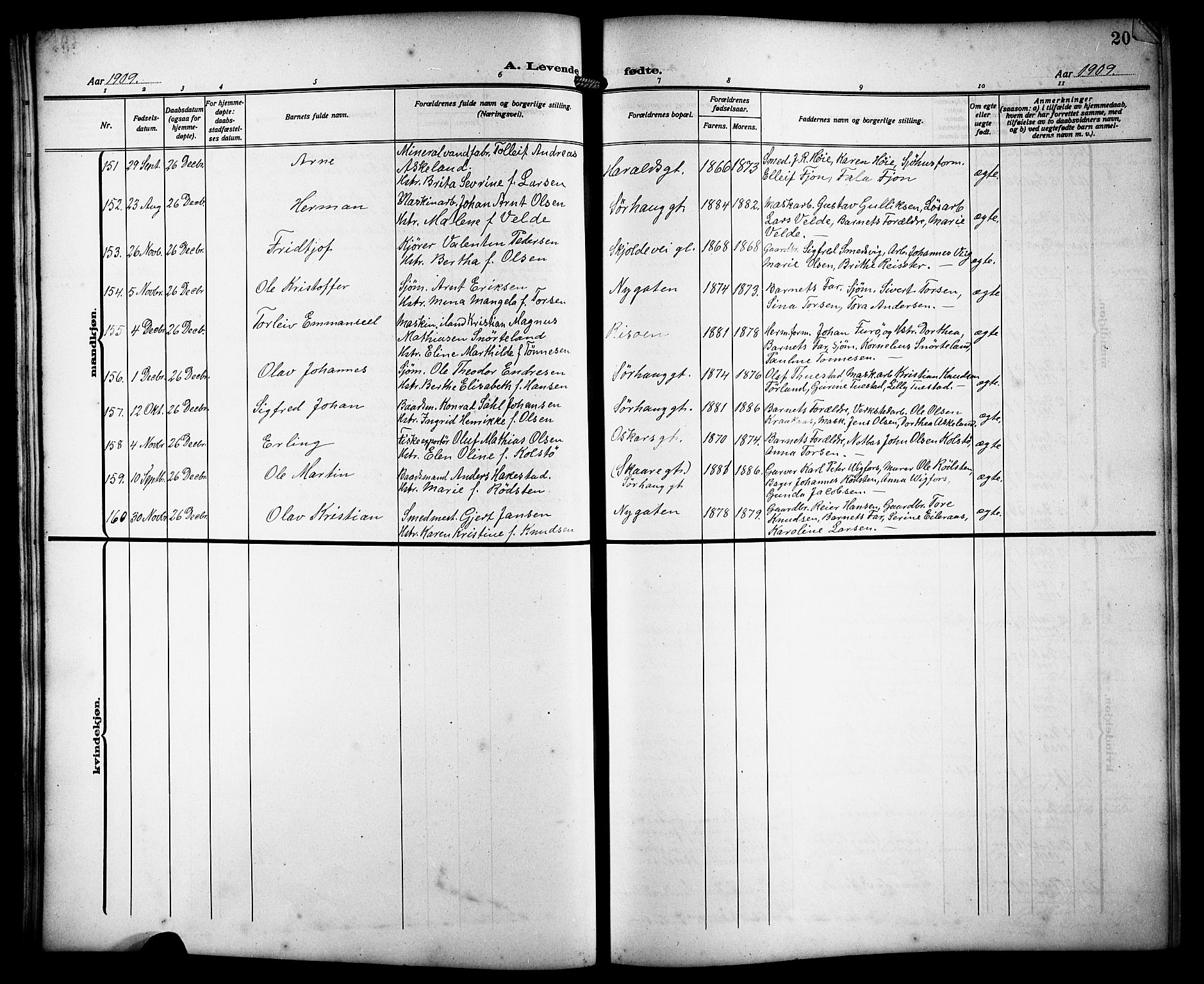 Haugesund sokneprestkontor, AV/SAST-A -101863/H/Ha/Hab/L0007: Parish register (copy) no. B 7, 1909-1920, p. 20