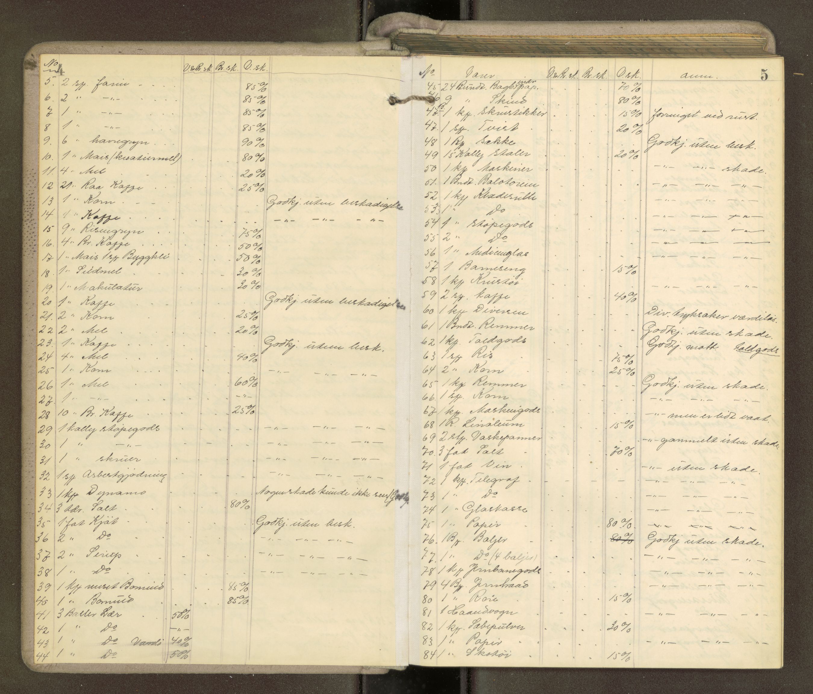Søndre Helgeland sorenskriveri, AV/SAT-A-4575/1/1/1B/1Bb/L0013: Ekstrarettsprotokoll, 1921-1925, p. 4-5