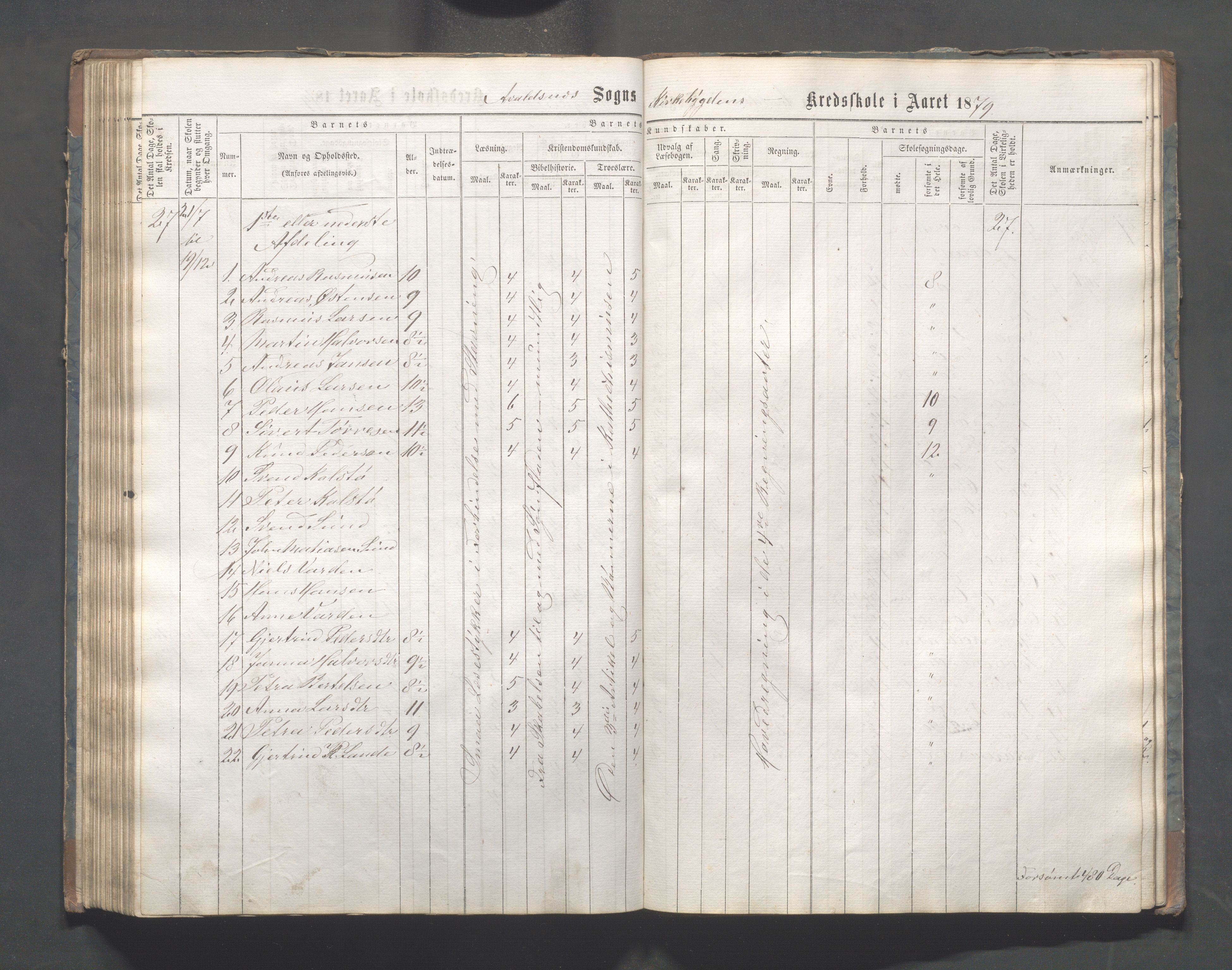 Avaldsnes kommune - Skeie skole, IKAR/A-847/H/L0001: Skoleprotokoll - Kirkebygden skolekrets, 1863-1882, p. 122