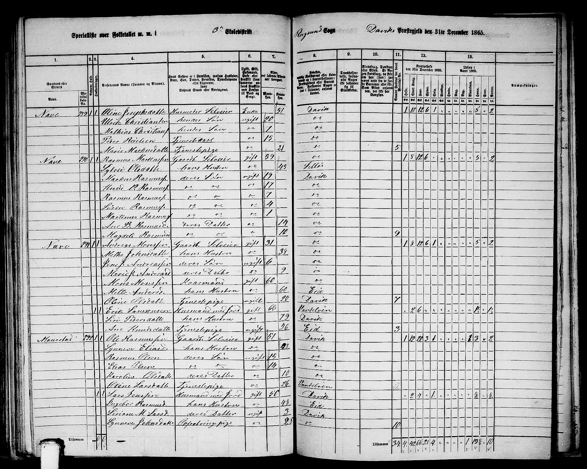 RA, 1865 census for Davik, 1865, p. 76