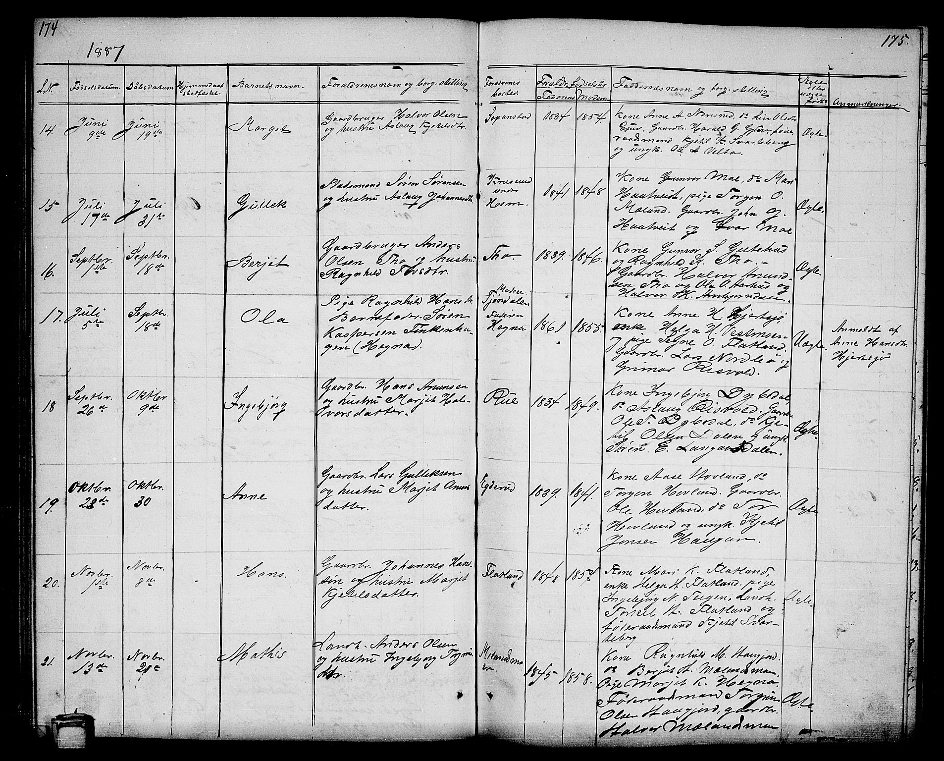 Hjartdal kirkebøker, SAKO/A-270/G/Ga/L0002: Parish register (copy) no. I 2, 1854-1888, p. 174-175