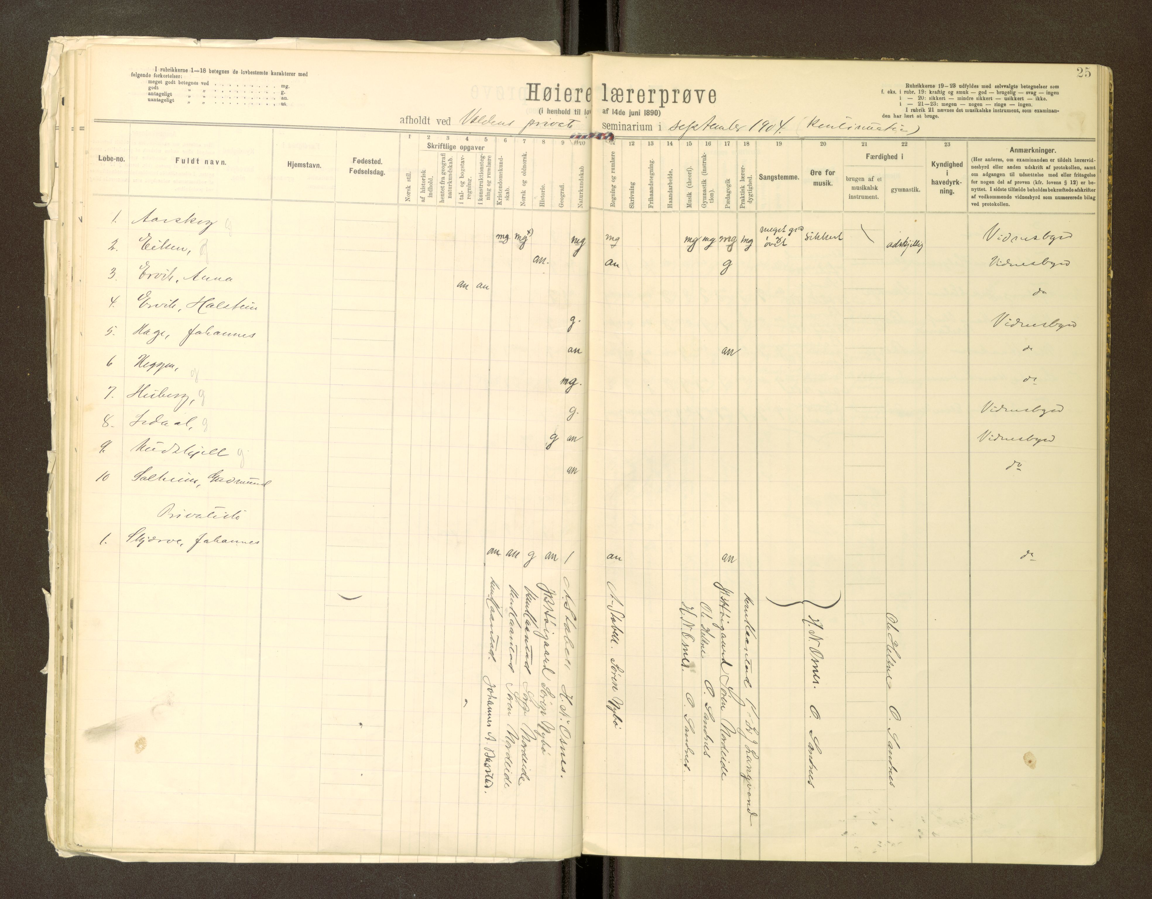 Volda Lærarskule, SAT/A-5184/H/Ha/L0144: Eksamensprotokoll for Den høiere lærerprøven, 1897-1905, p. 25