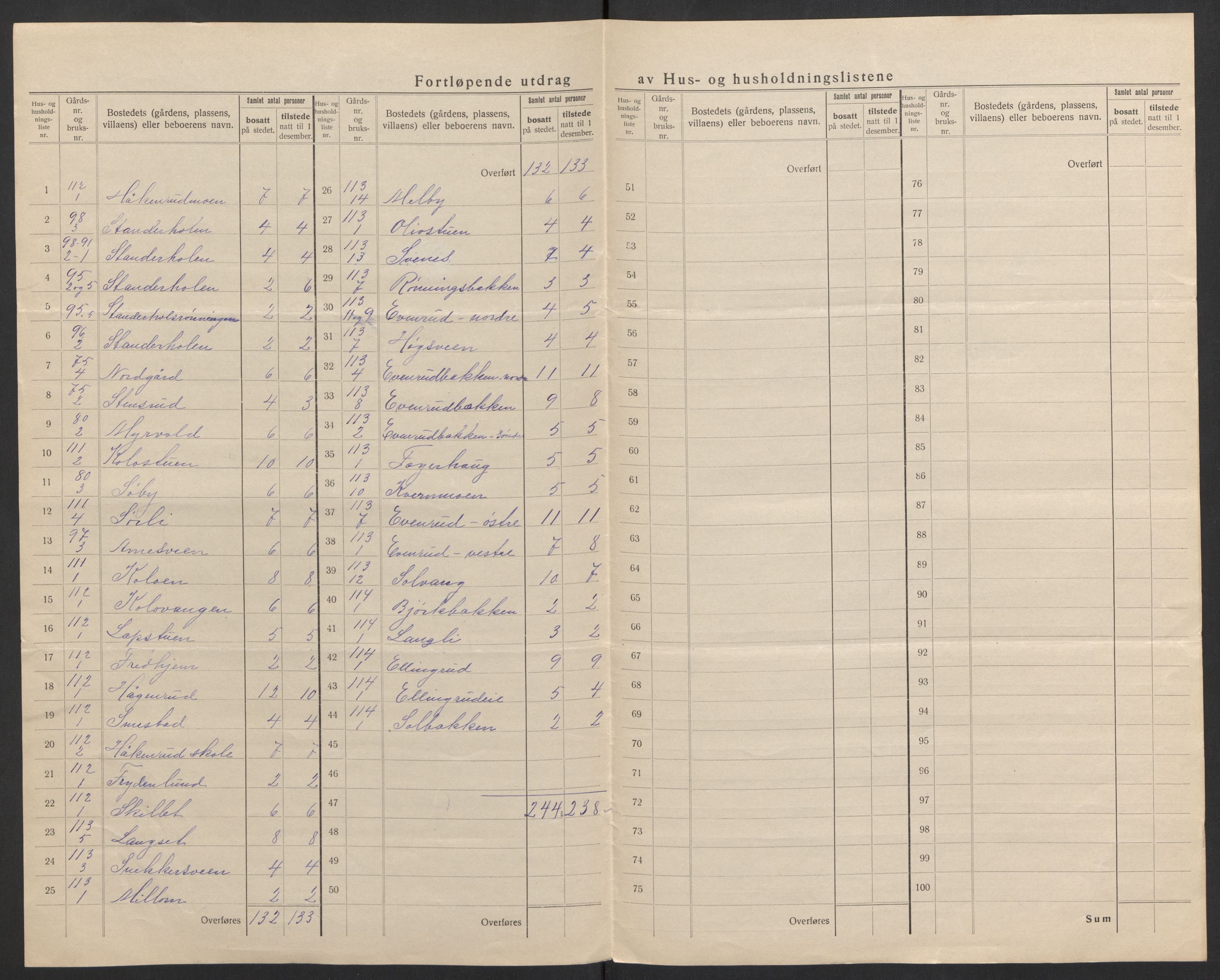 SAH, 1920 census for Romedal, 1920, p. 47