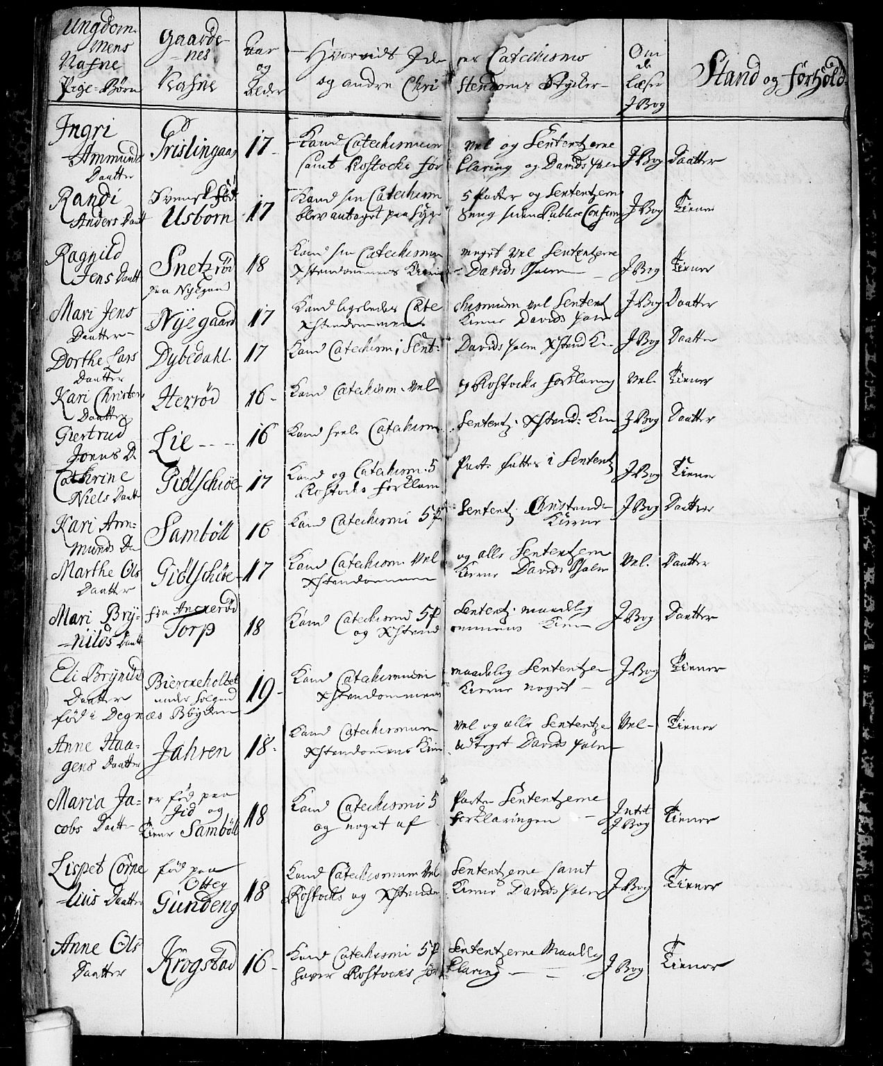 Aremark prestekontor Kirkebøker, SAO/A-10899/F/Fb/L0001: Parish register (official) no.  II 1, 1738-1745