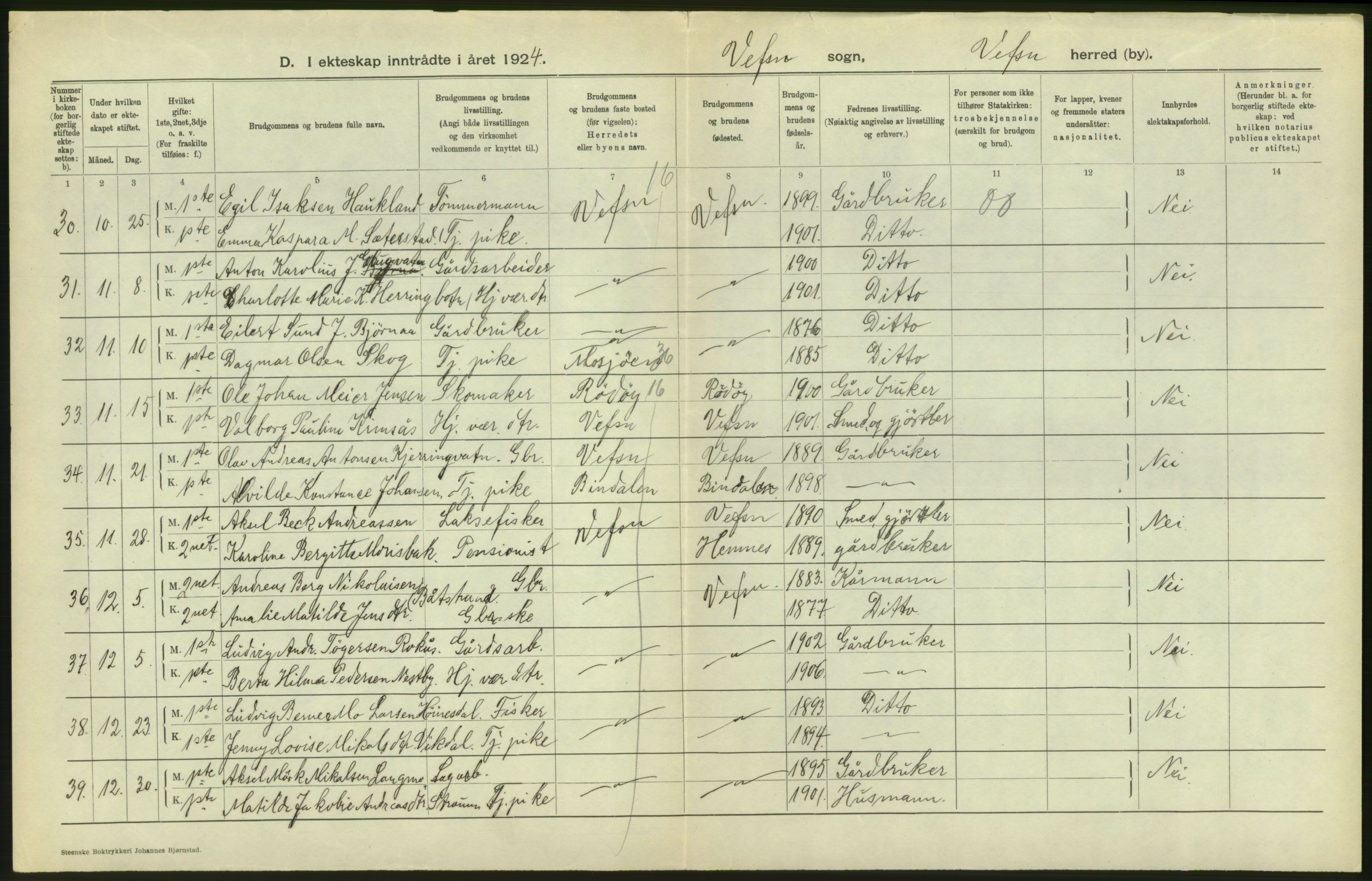 Statistisk sentralbyrå, Sosiodemografiske emner, Befolkning, AV/RA-S-2228/D/Df/Dfc/Dfcd/L0041: Nordland fylke: Levendefødte menn og kvinner. Byer, samt gifte, dødfødte. Bygder og byer., 1924, p. 28