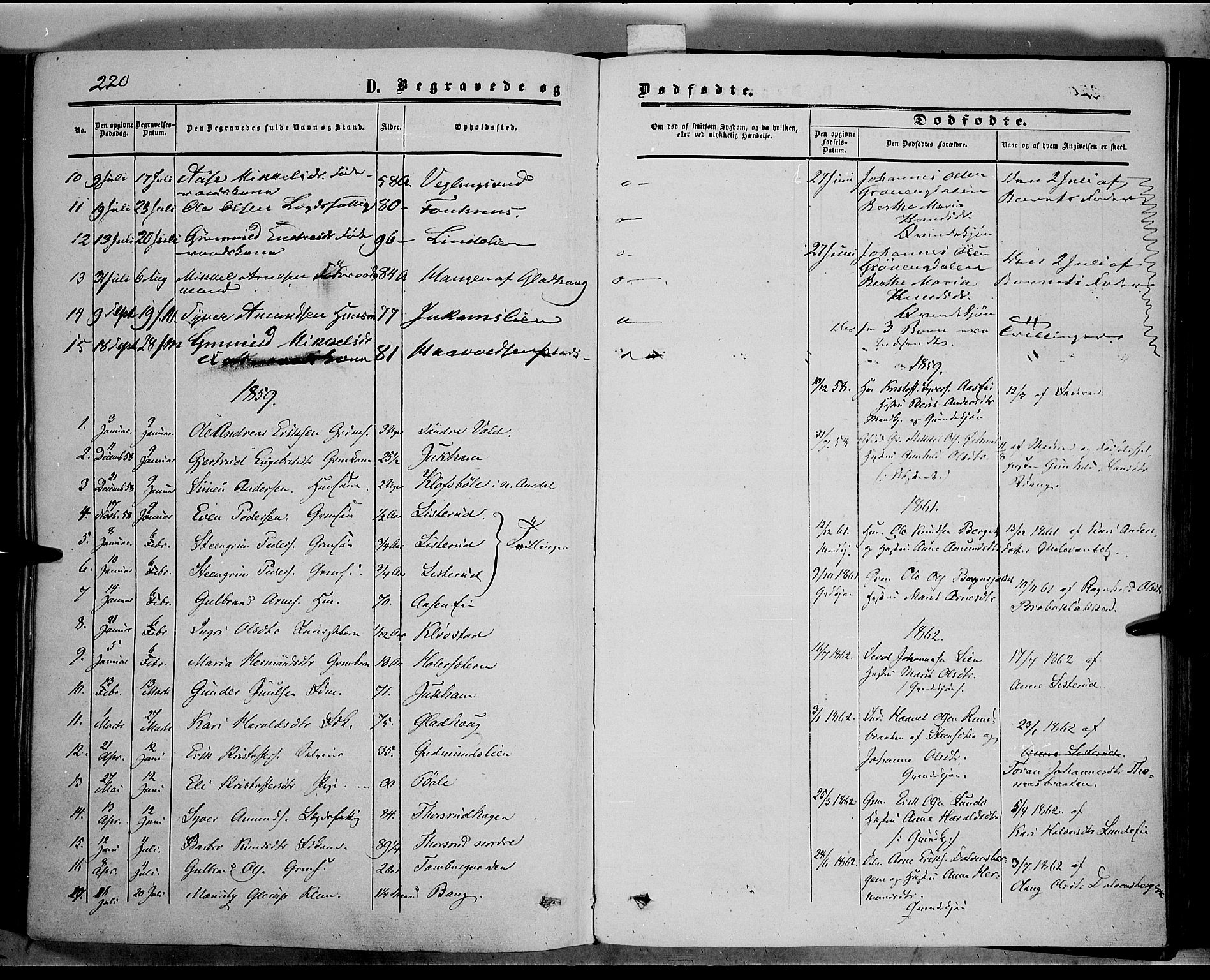 Sør-Aurdal prestekontor, SAH/PREST-128/H/Ha/Haa/L0005: Parish register (official) no. 5, 1849-1876, p. 220