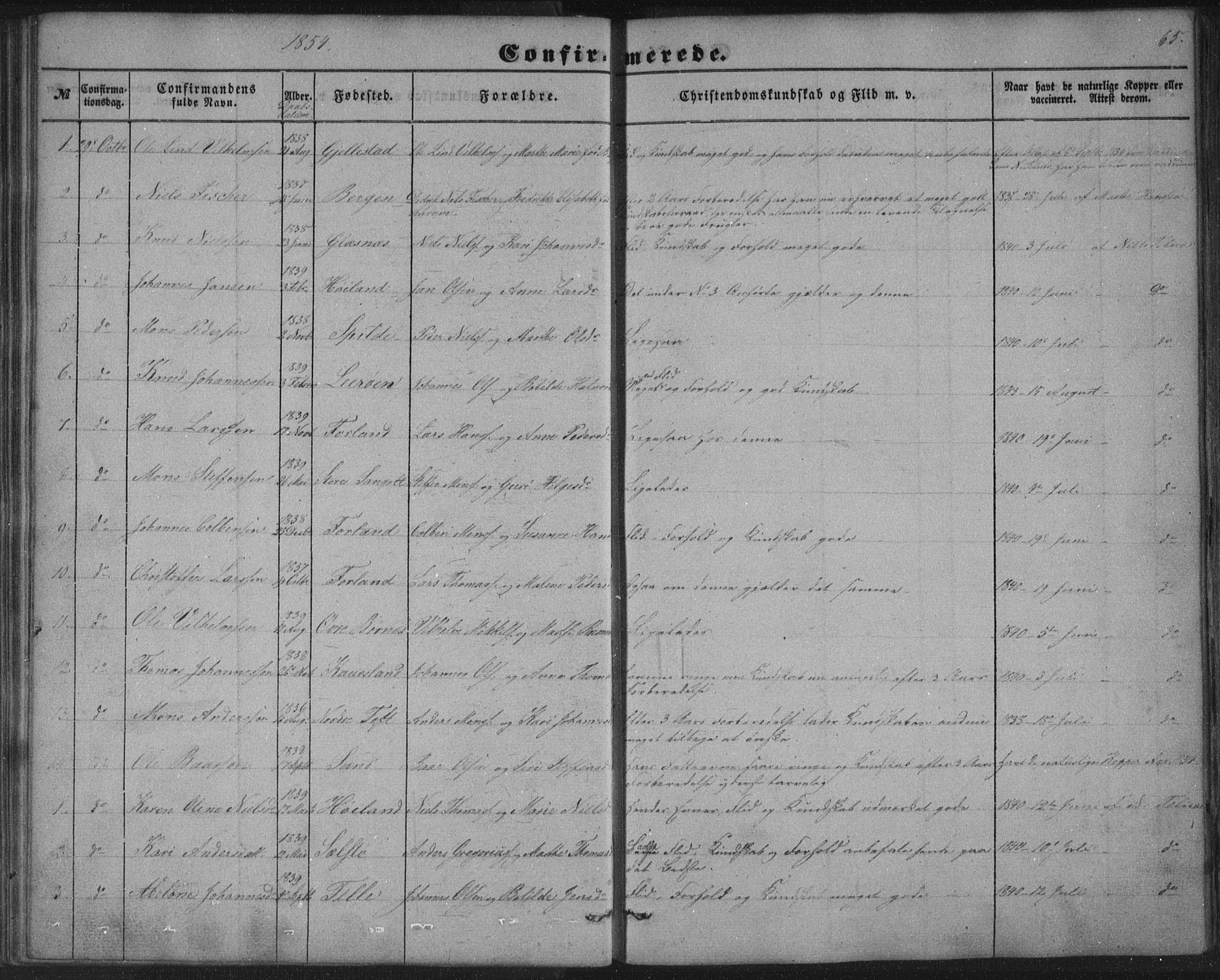 Sund sokneprestembete, AV/SAB-A-99930: Parish register (copy) no. B 1, 1852-1873, p. 65