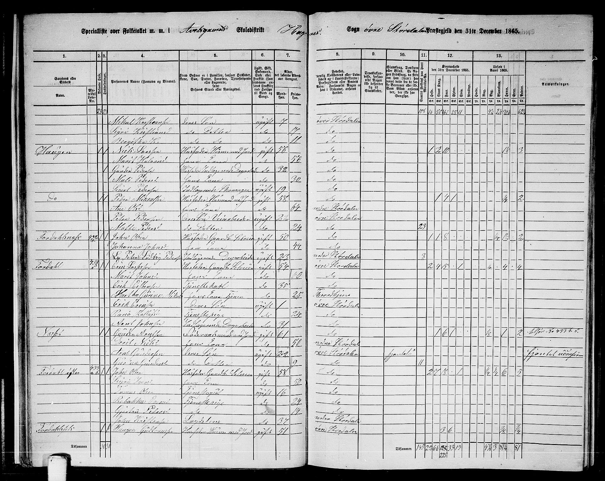 RA, 1865 census for Øvre Stjørdal, 1865, p. 28