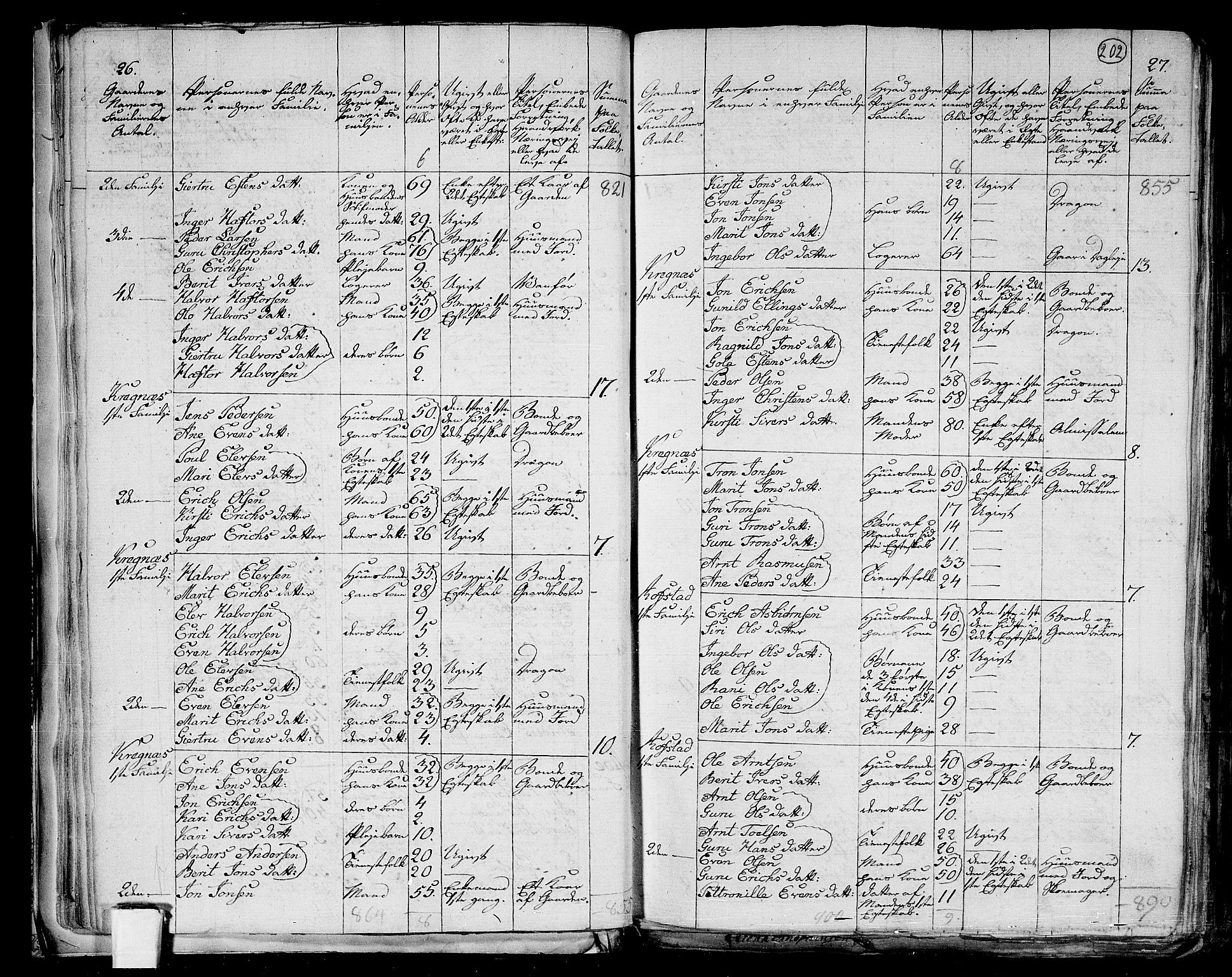 RA, 1801 census for 1653P Melhus, 1801, p. 201b-202a