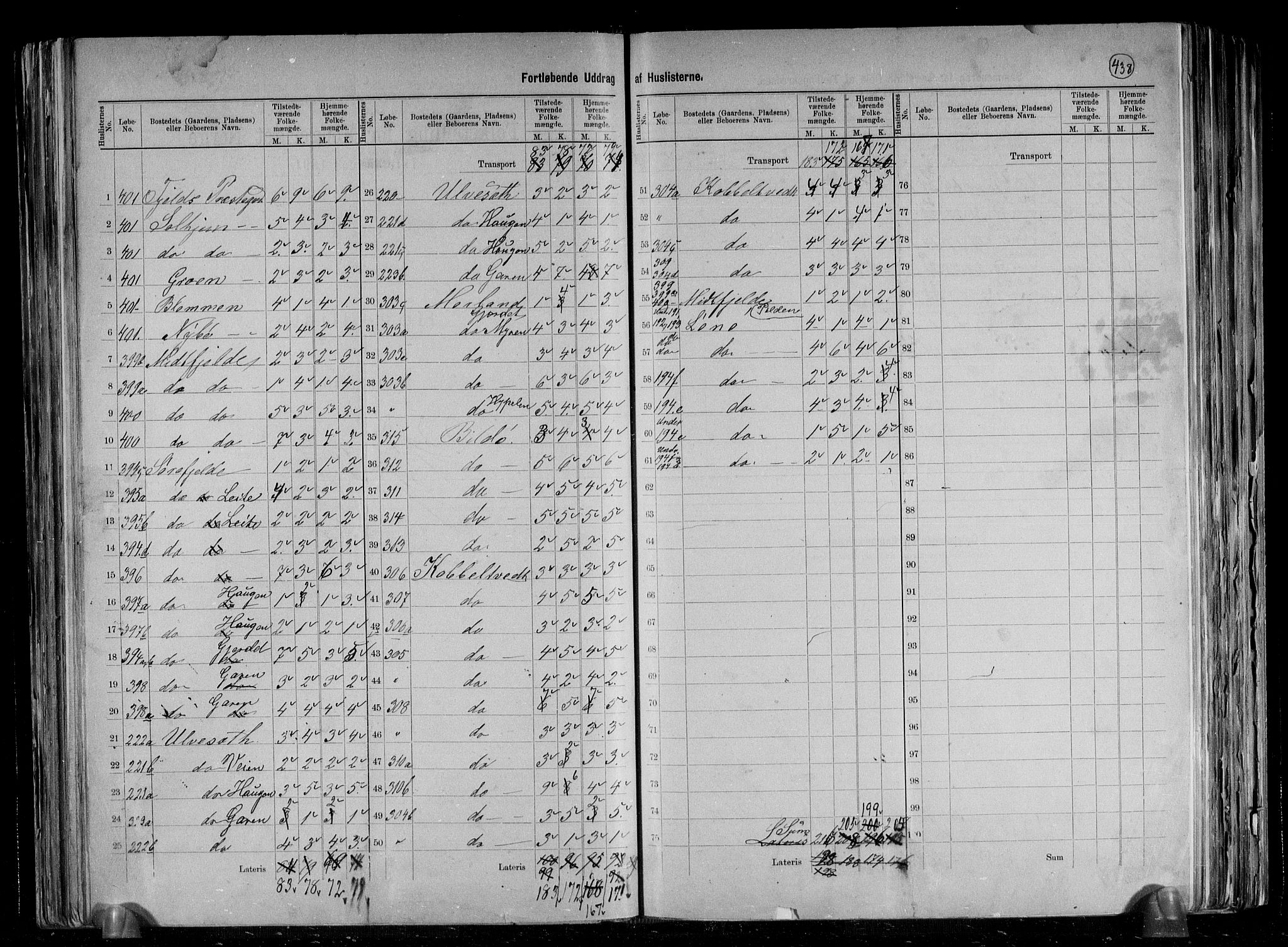 RA, 1891 census for 1246 Fjell, 1891, p. 20