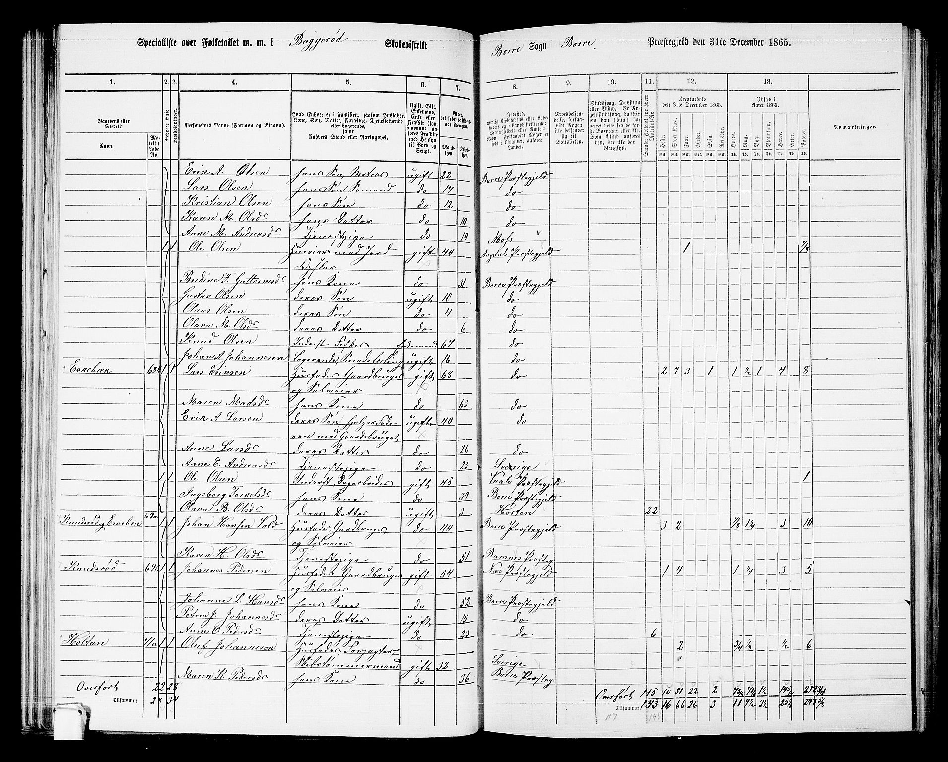 RA, 1865 census for Borre, 1865, p. 90