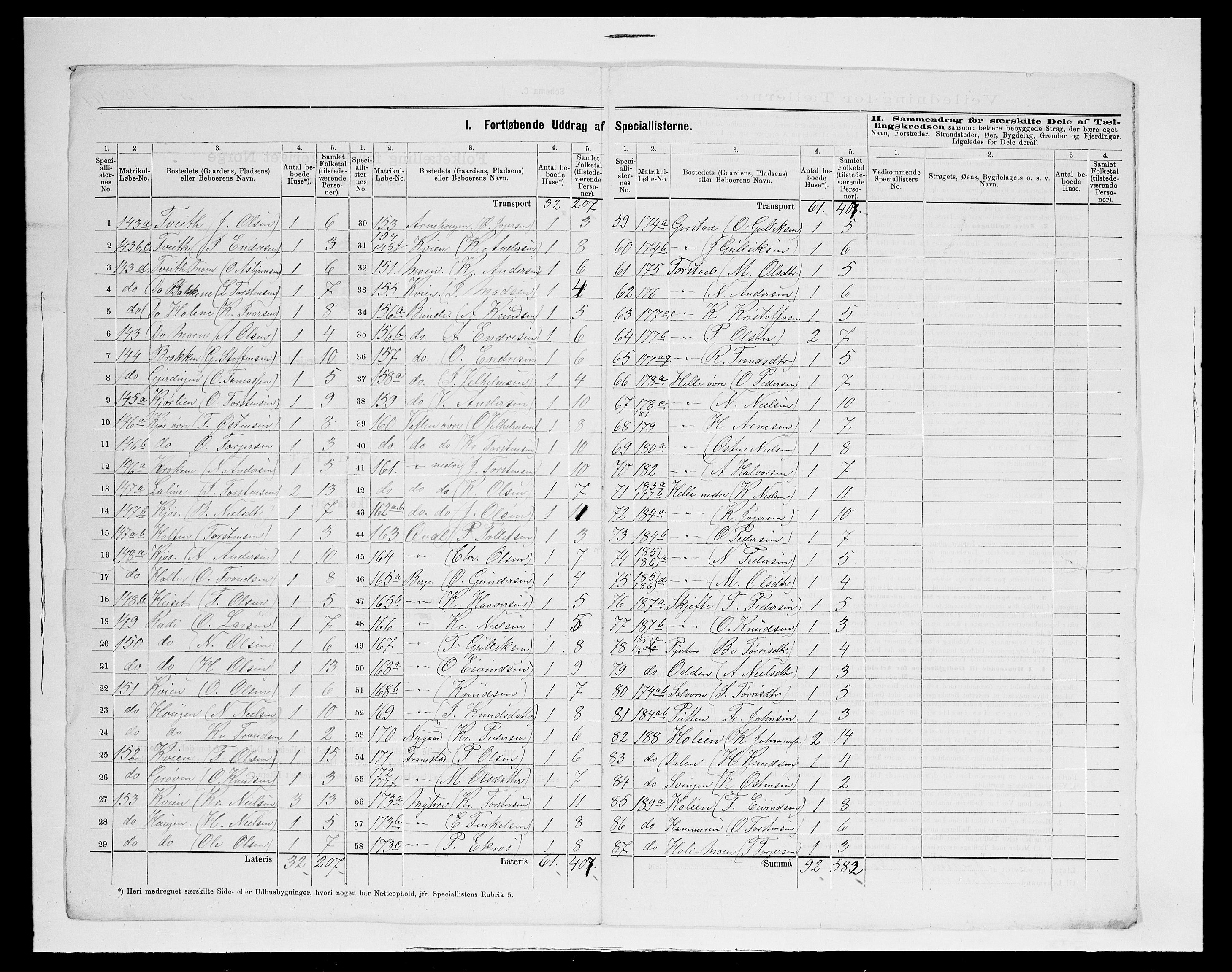 SAH, 1875 census for 0545P Vang, 1875, p. 22