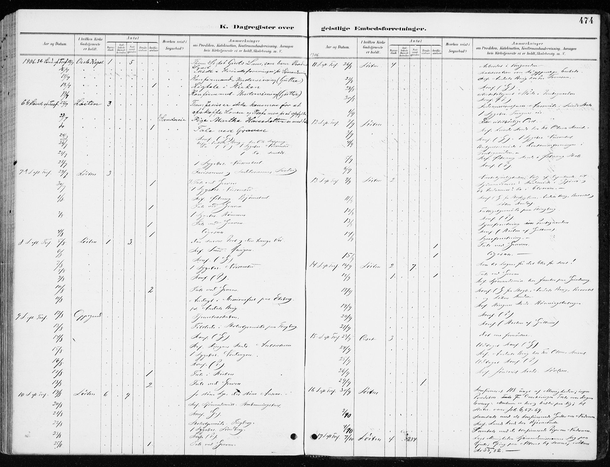 Løten prestekontor, AV/SAH-PREST-022/K/Ka/L0010: Parish register (official) no. 10, 1892-1907, p. 474