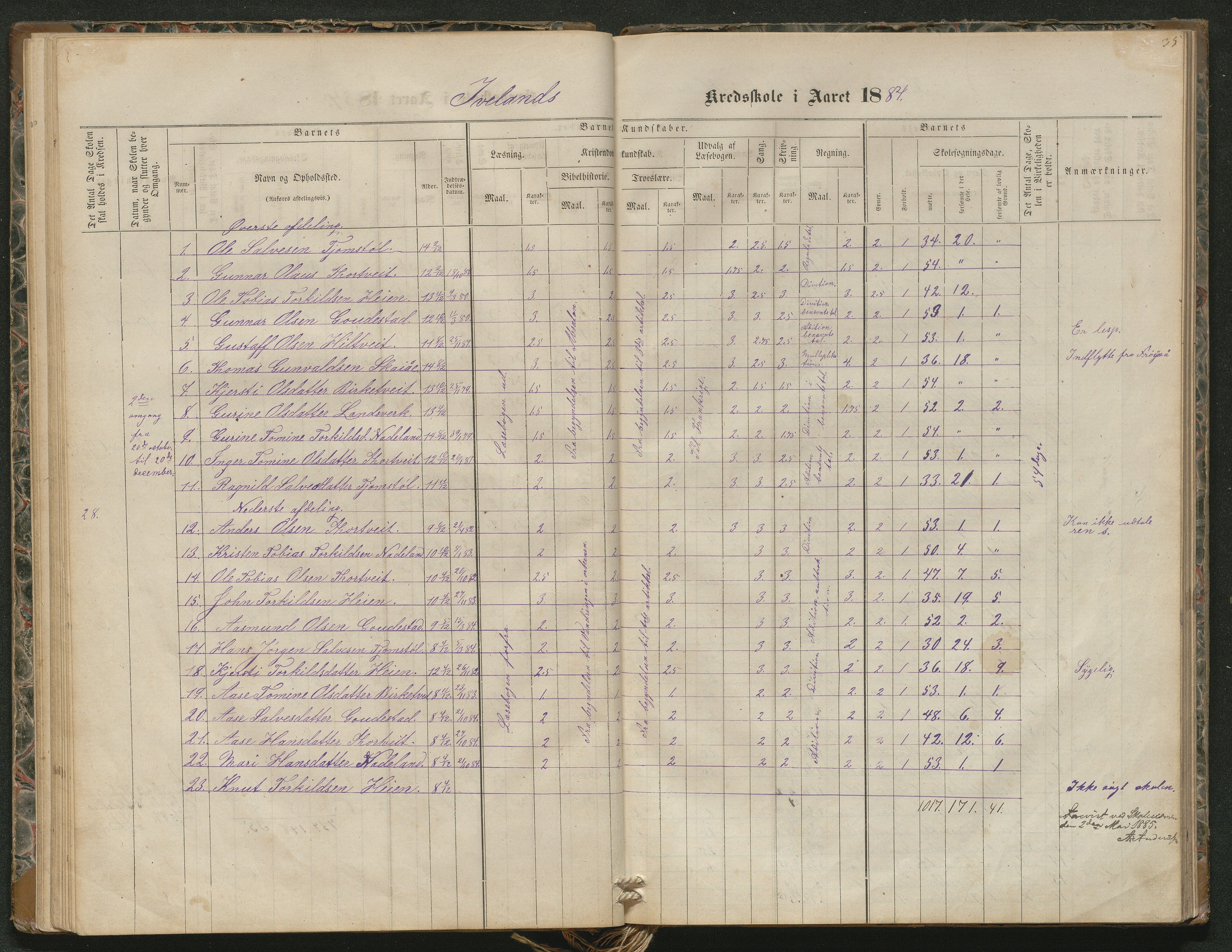 Iveland kommune, De enkelte kretsene/Skolene, AAKS/KA0935-550/A_4/L0002: Dagbok for Hodne og Iveland skolekrets, 1863-1888, p. 35