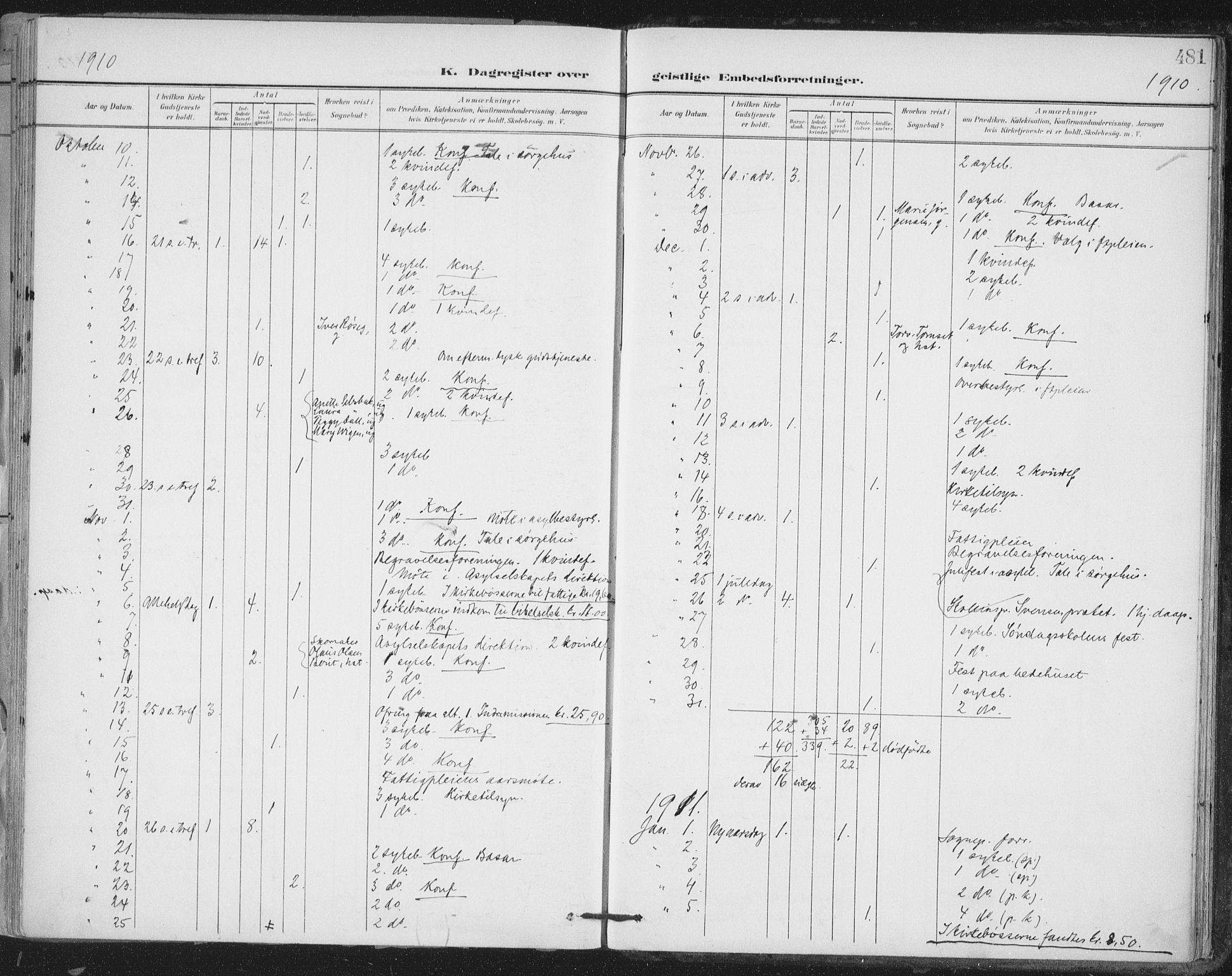 Ministerialprotokoller, klokkerbøker og fødselsregistre - Sør-Trøndelag, SAT/A-1456/603/L0167: Parish register (official) no. 603A06, 1896-1932, p. 481