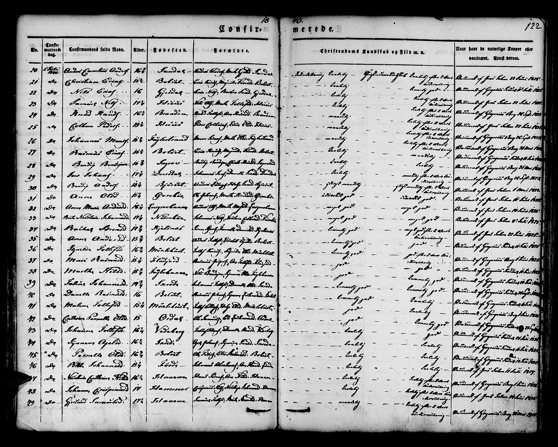 Jølster sokneprestembete, AV/SAB-A-80701/H/Haa/Haaa/L0009: Parish register (official) no. A 9, 1833-1848, p. 122