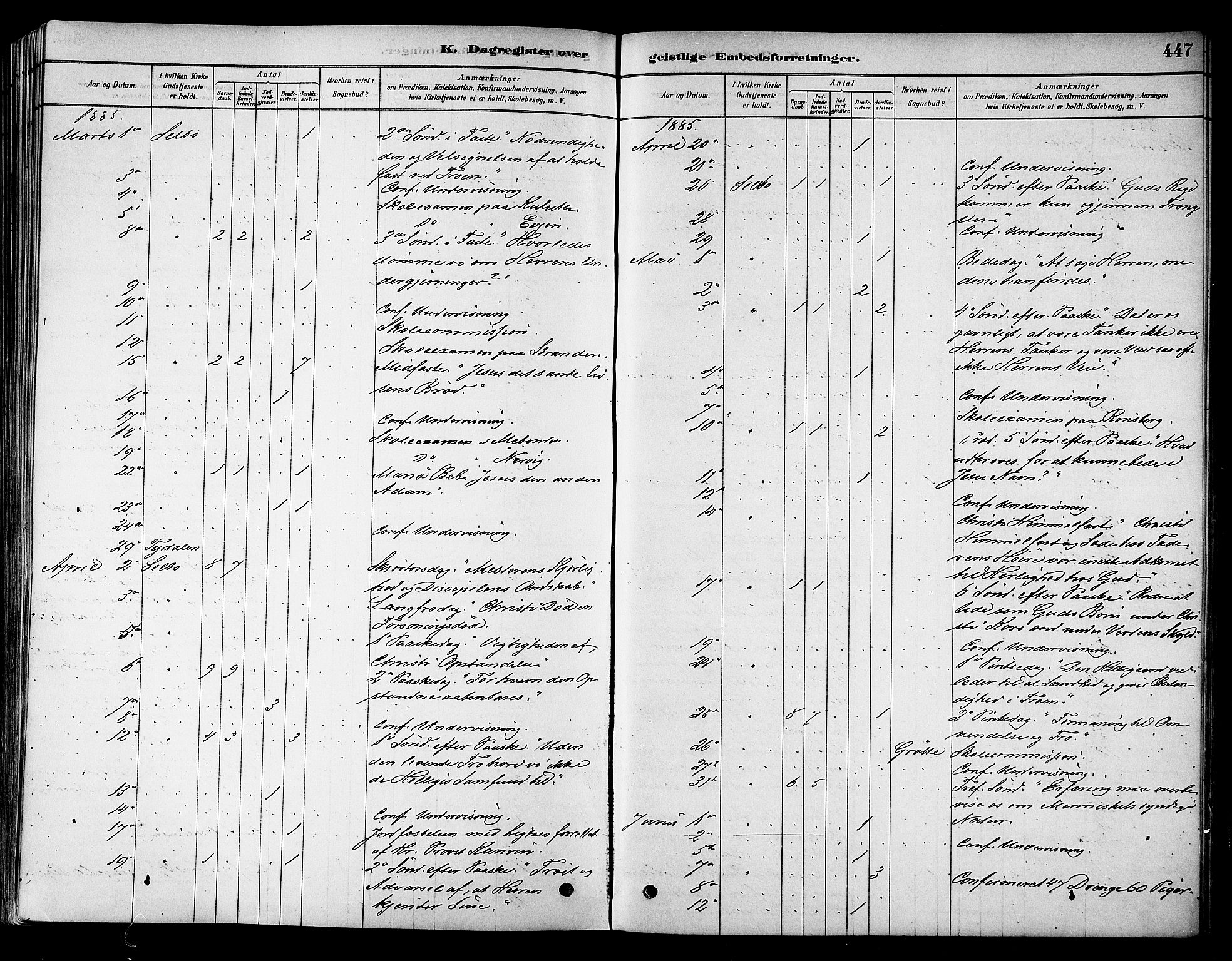Ministerialprotokoller, klokkerbøker og fødselsregistre - Sør-Trøndelag, SAT/A-1456/695/L1148: Parish register (official) no. 695A08, 1878-1891, p. 447