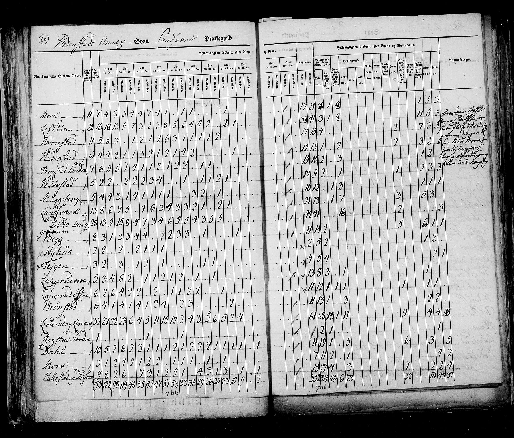 RA, Census 1825, vol. 7: Buskerud amt, 1825, p. 60