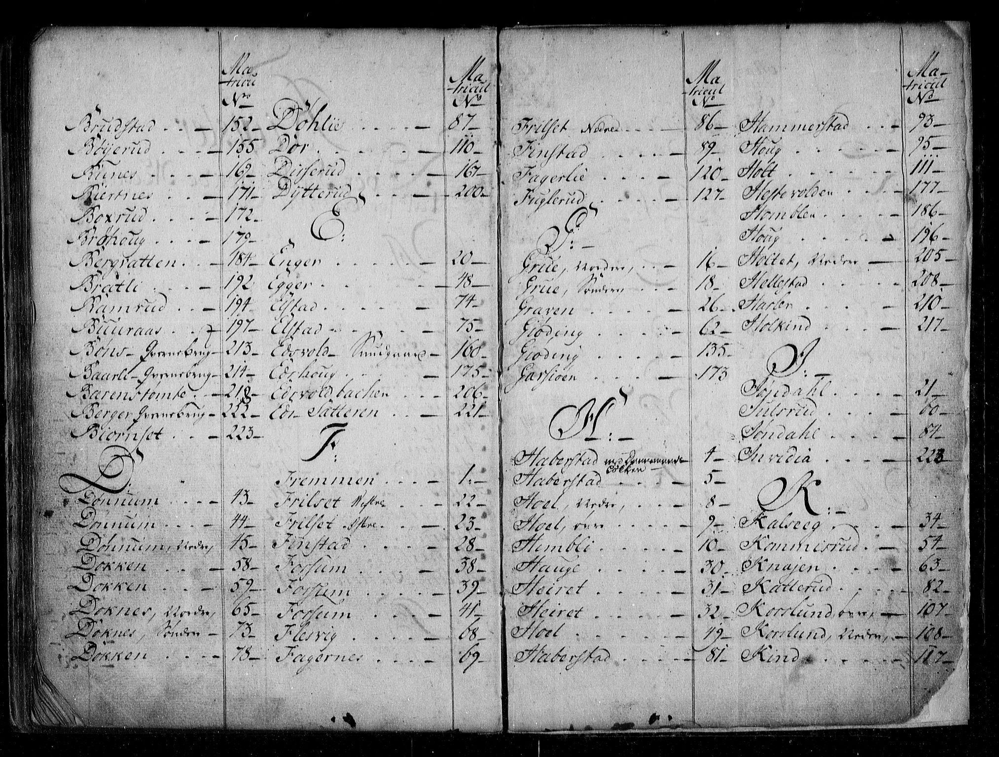 Øvre Romerike sorenskriveri, SAO/A-10649/G/Ga/Gaa/L0001: Mortgage register no. 1, 1748-1766