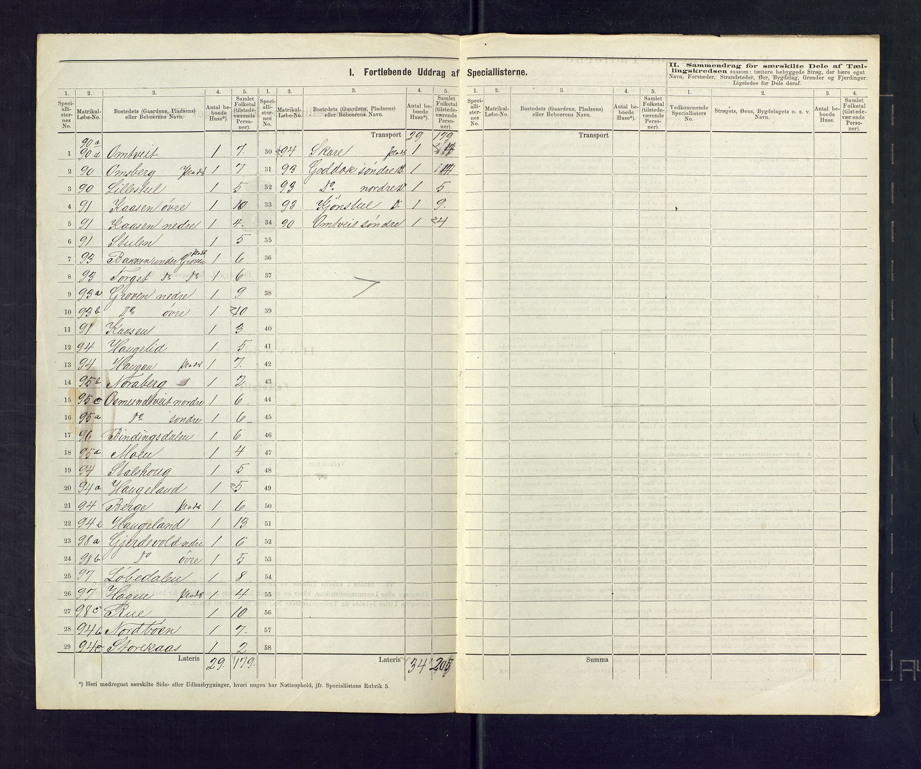 SAKO, 1875 census for 0829P Kviteseid, 1875, p. 31