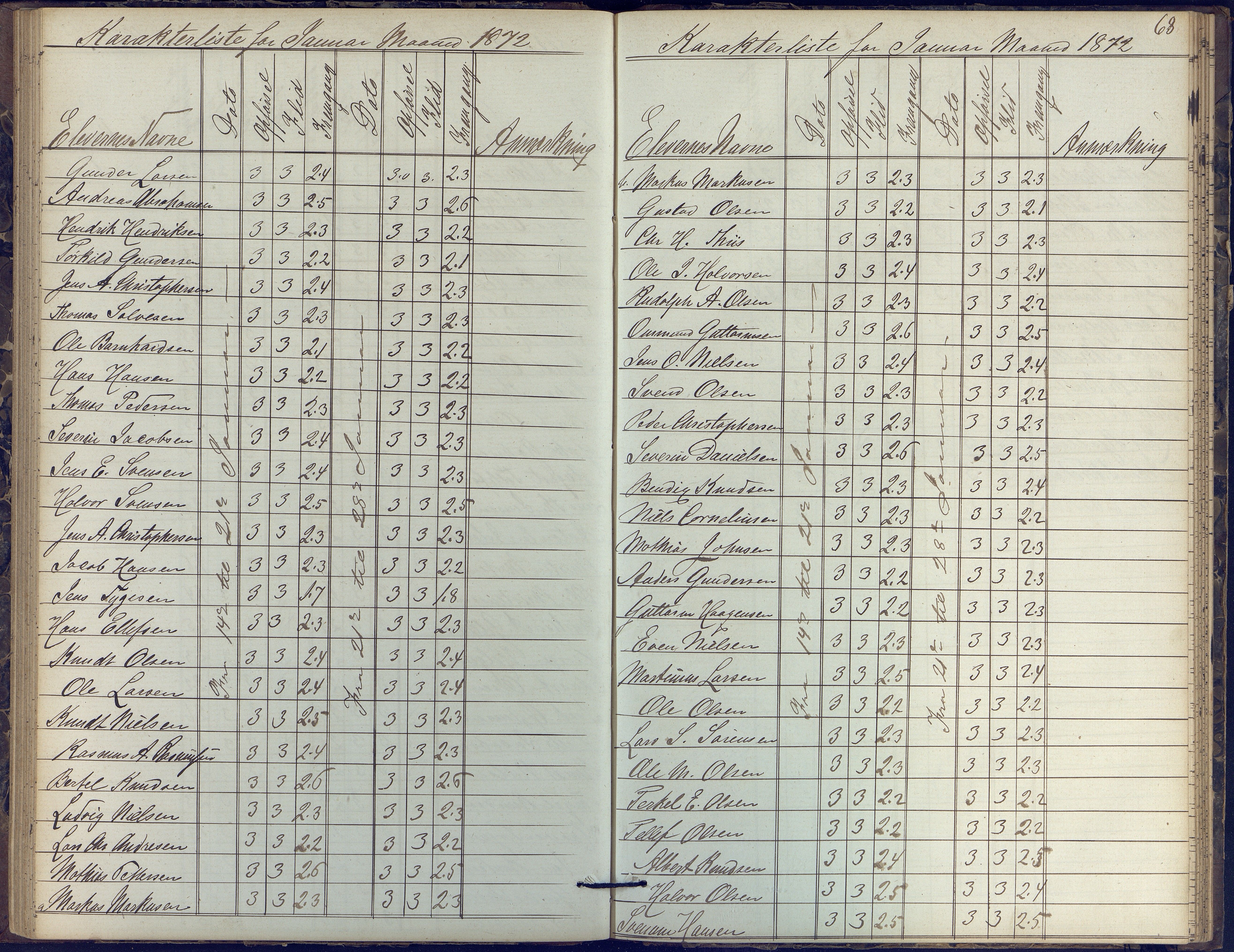 Risør kommune, AAKS/KA0901-PK/1/05/05k/L0002: Karakterbok, 1864-1880, p. 68