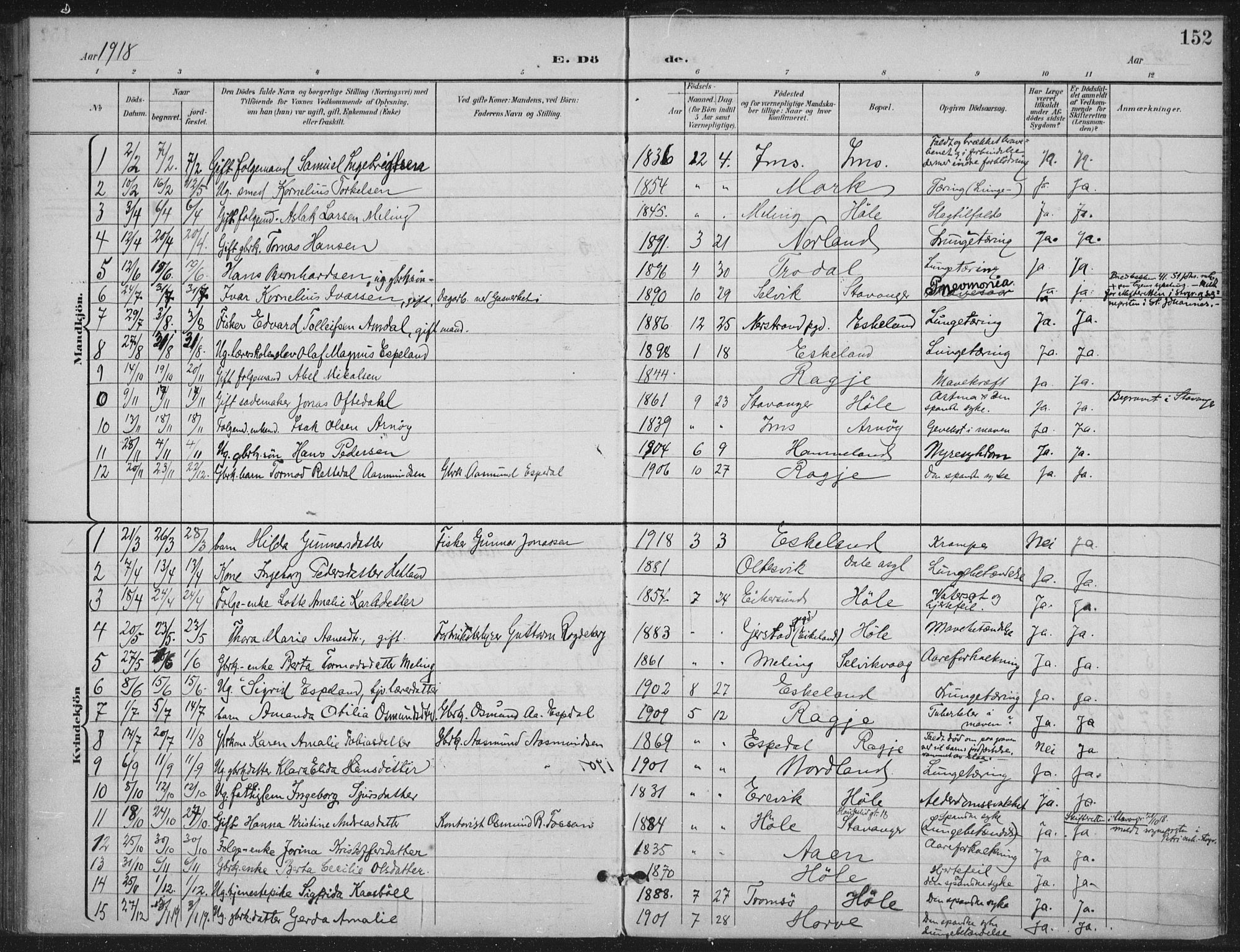 Høgsfjord sokneprestkontor, SAST/A-101624/H/Ha/Haa/L0008: Parish register (official) no. A 8, 1898-1920, p. 152