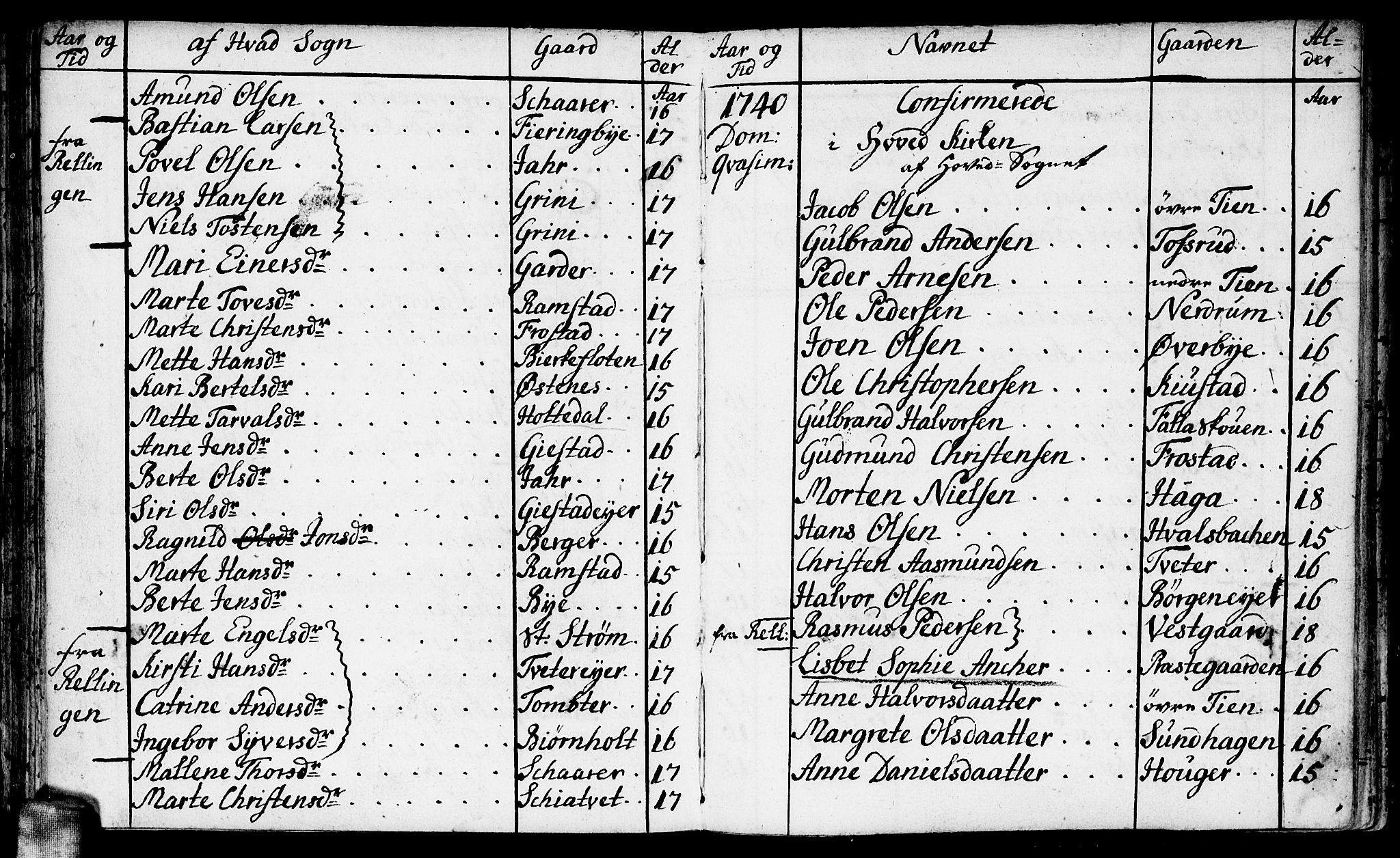 Fet prestekontor Kirkebøker, AV/SAO-A-10370a/F/Fa/L0003: Parish register (official) no. I 3, 1736-1753, p. 64