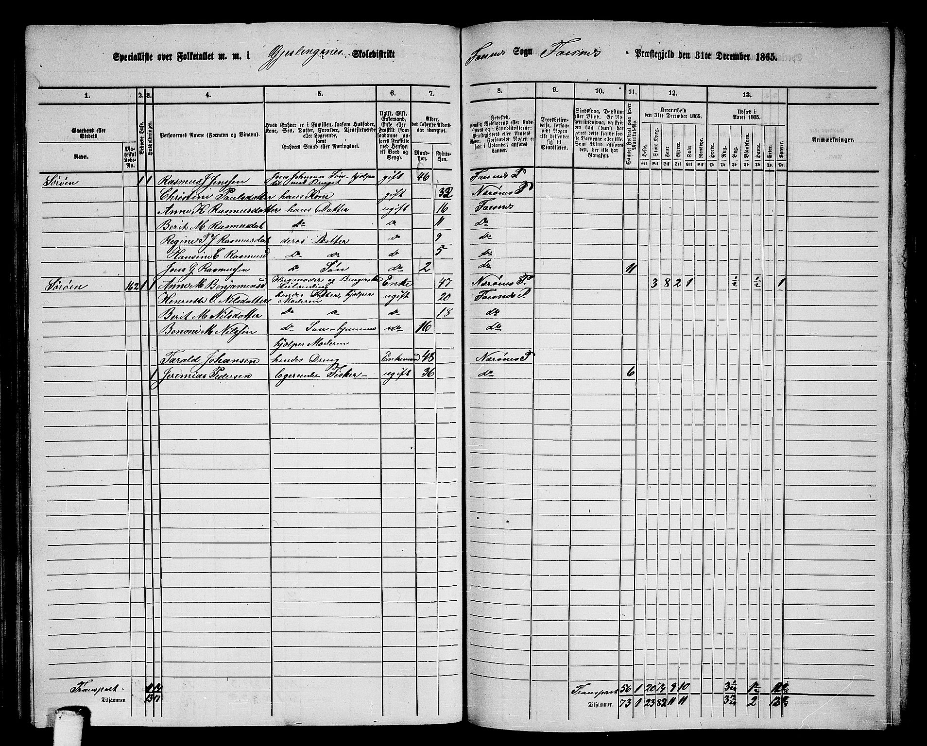 RA, 1865 census for Fosnes, 1865, p. 132